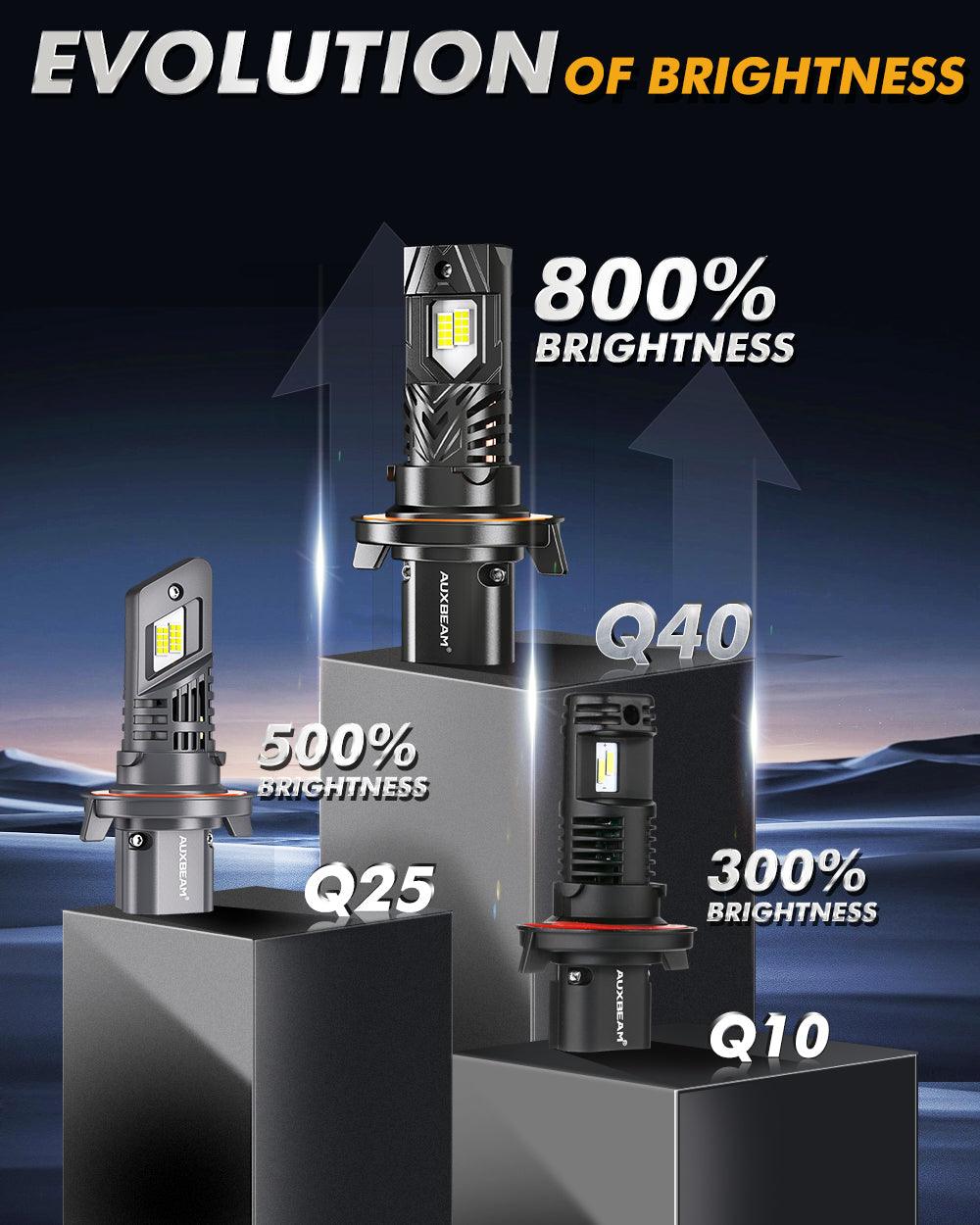 🆕H13/9008 LED Headlight Bulbs Q40 Series Ultra-High Brightness 120W 30000LM 6500K Cool White | 2 Bulbs - Auxbeam  – éclairage LED auto