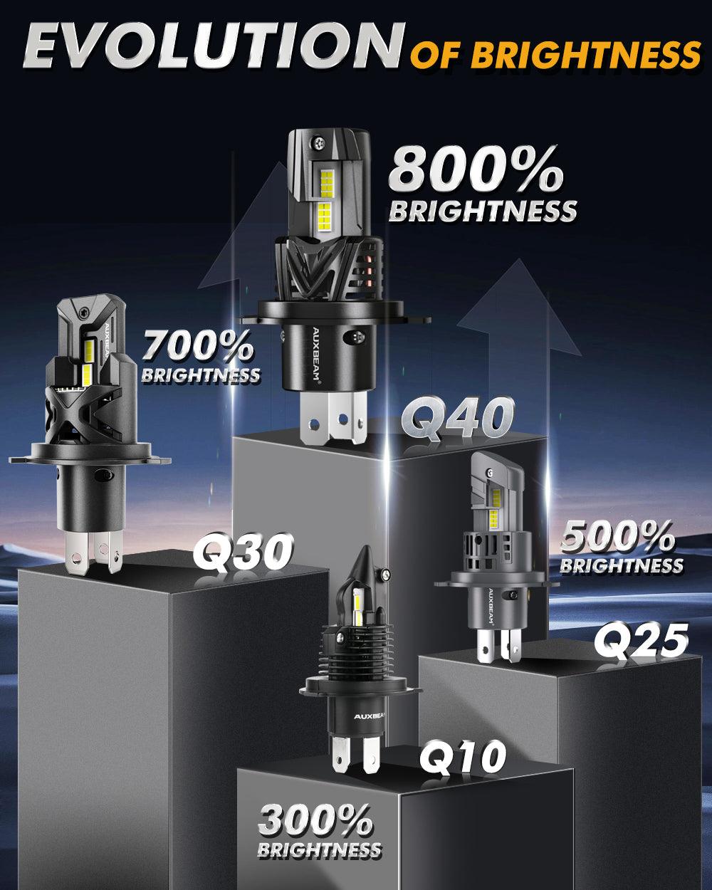 🆕H4/9003 LED Headlight Bulbs Q40 Series Ultra-High Brightness 120W 30000LM 6500K Cool White | 2 Bulbs - Auxbeam  – éclairage LED auto