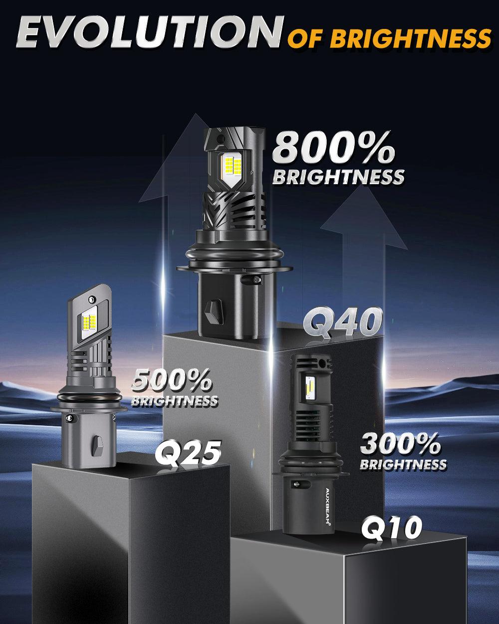 🆕9004/HB1 LED Headlight Bulbs Q40 Series Ultra-High Brightness 120W 30000LM 6500K Cool White | 2 Bulbs - Auxbeam  – éclairage LED auto