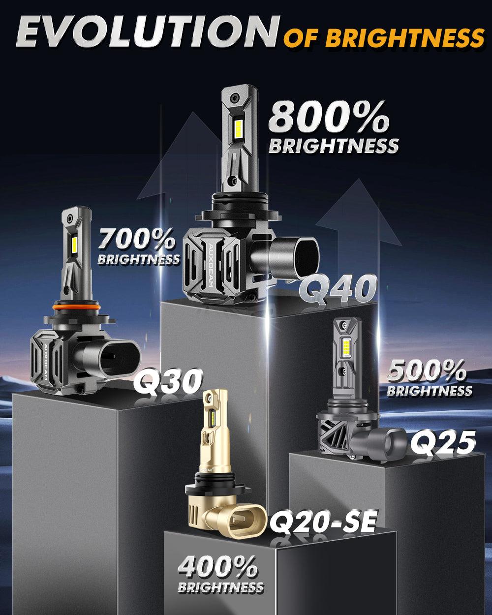 🆕9005+9006 LED Headlight Bulbs Q40 Series Ultra-High Brightness 120W 30000LM 6500K Cool White | 4 Bulbs - Auxbeam  – éclairage LED auto