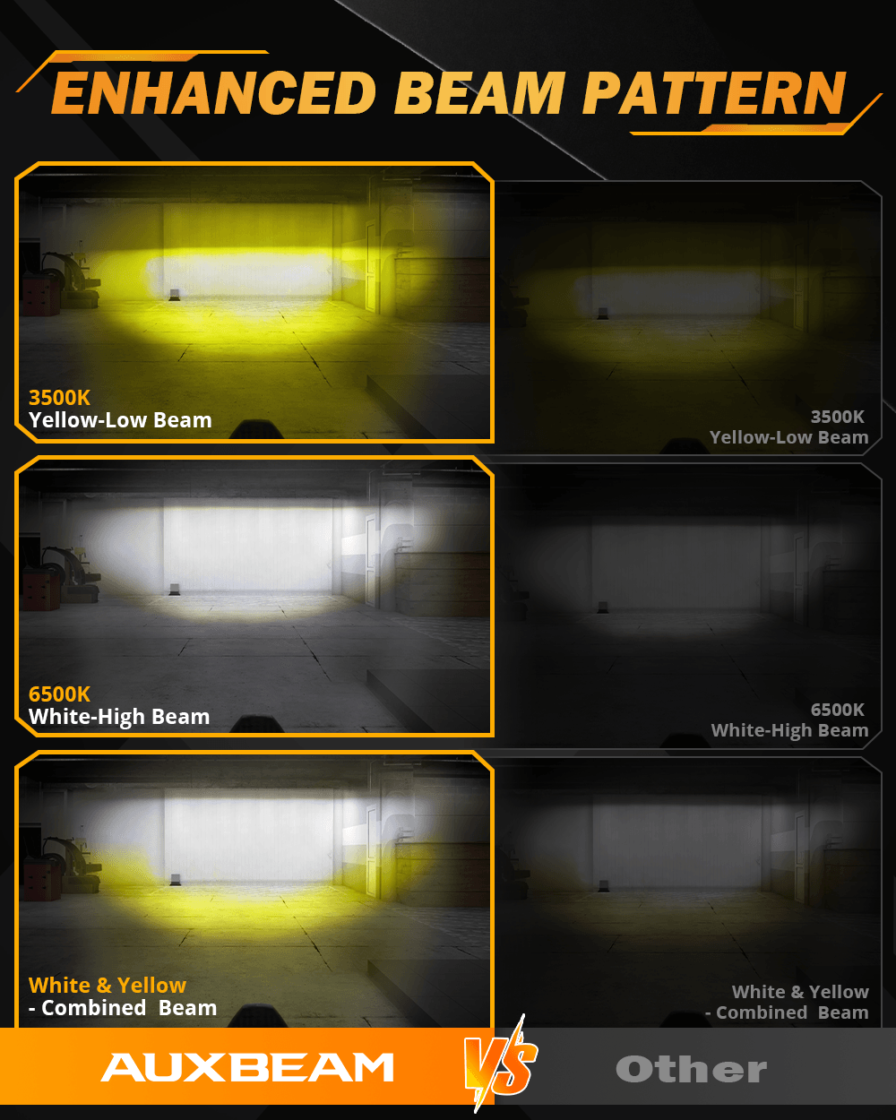 🆕3 Inch Motorcycle LED Spotlight Bi-LED Projector Lens Headlight 120W Dual Color Switchback LED Work Light 3+5 Light Modes for Motorcycle SUV ATV Trucks | 2PCS/Set