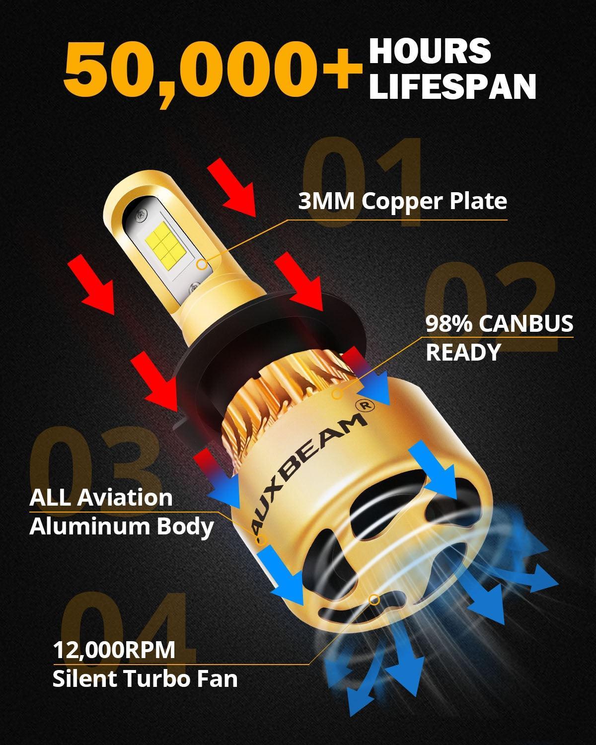 H7 LED Headlight Bulbs 72W 8000LM S3 Series Fan Cooling 6500K Cool White | 2 bulbs