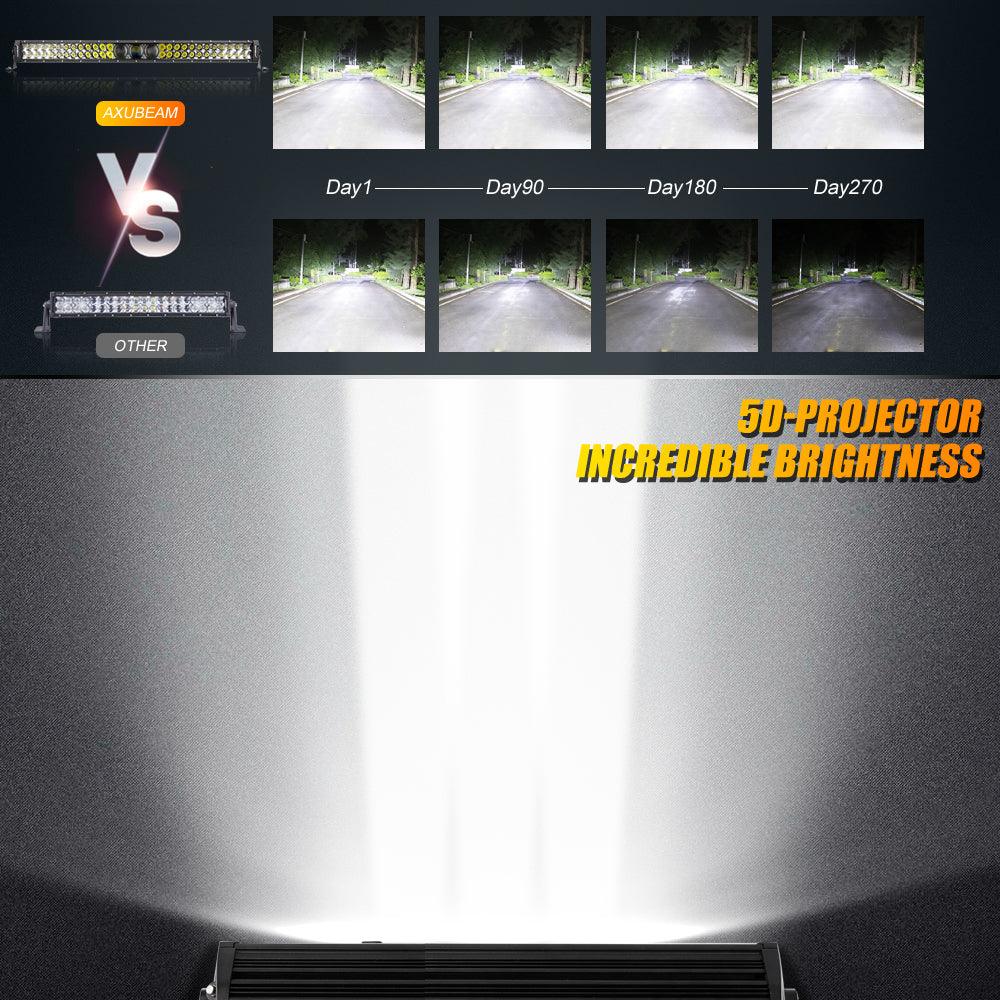 AR-800 RGB Switch Panel with APP+32 Inch 5D-PRO LED Light Bar, Toggle/Momentary/Pulsed Mode Supported 