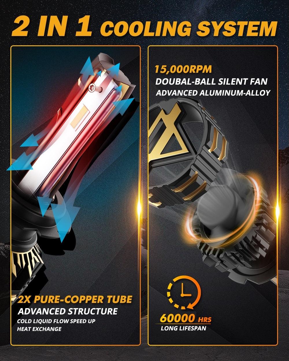 For 2016-2019 Mercedes Benz GLA250 H7 LED Headlight Bulbs - Auxbeam  – éclairage LED auto