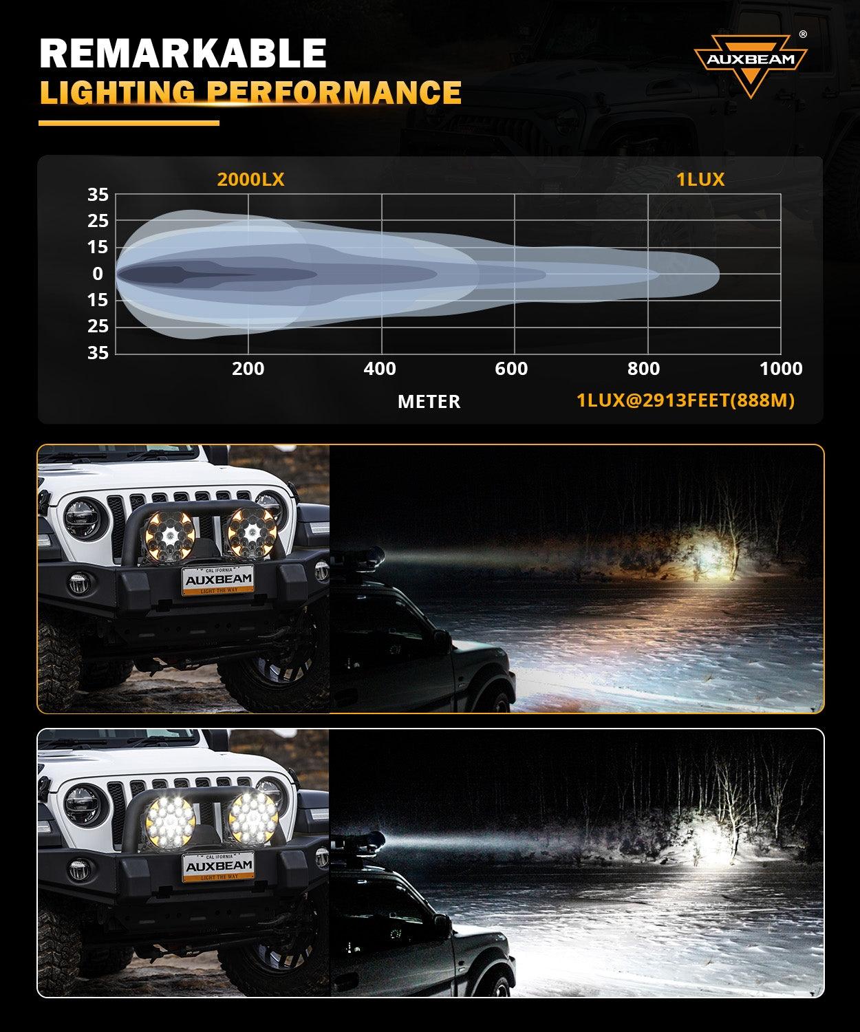 360-Ultra Series 8.5 Inch 220W LED Spot Driving Light Off Road Lights with White DRL&Amber Turn Signal Light - Auxbeam  – éclairage LED auto