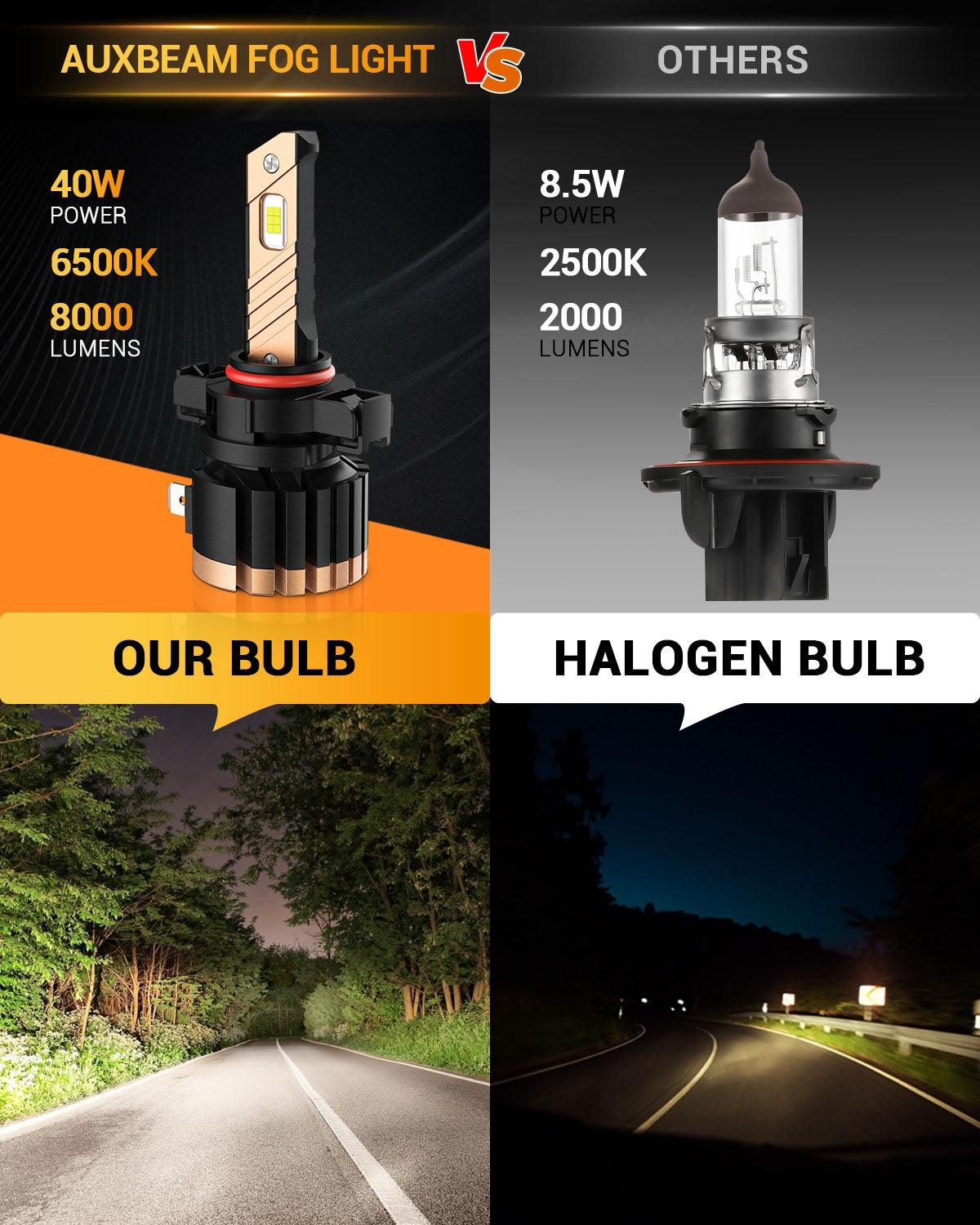 For 2008-2009 Ford Mustang Shelby GT500KR 5202 LED Fog Light/DRL Bulbs - Auxbeam  – éclairage LED auto