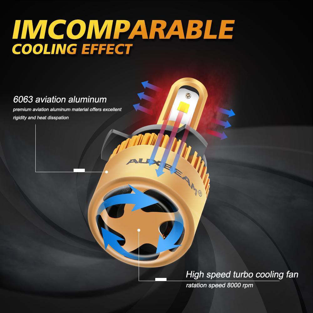 9005+H11 LED Headlight Bulbs 72W 8000LM S3 Series Fan Cooling 6500K Cool White | 4 Bulbs