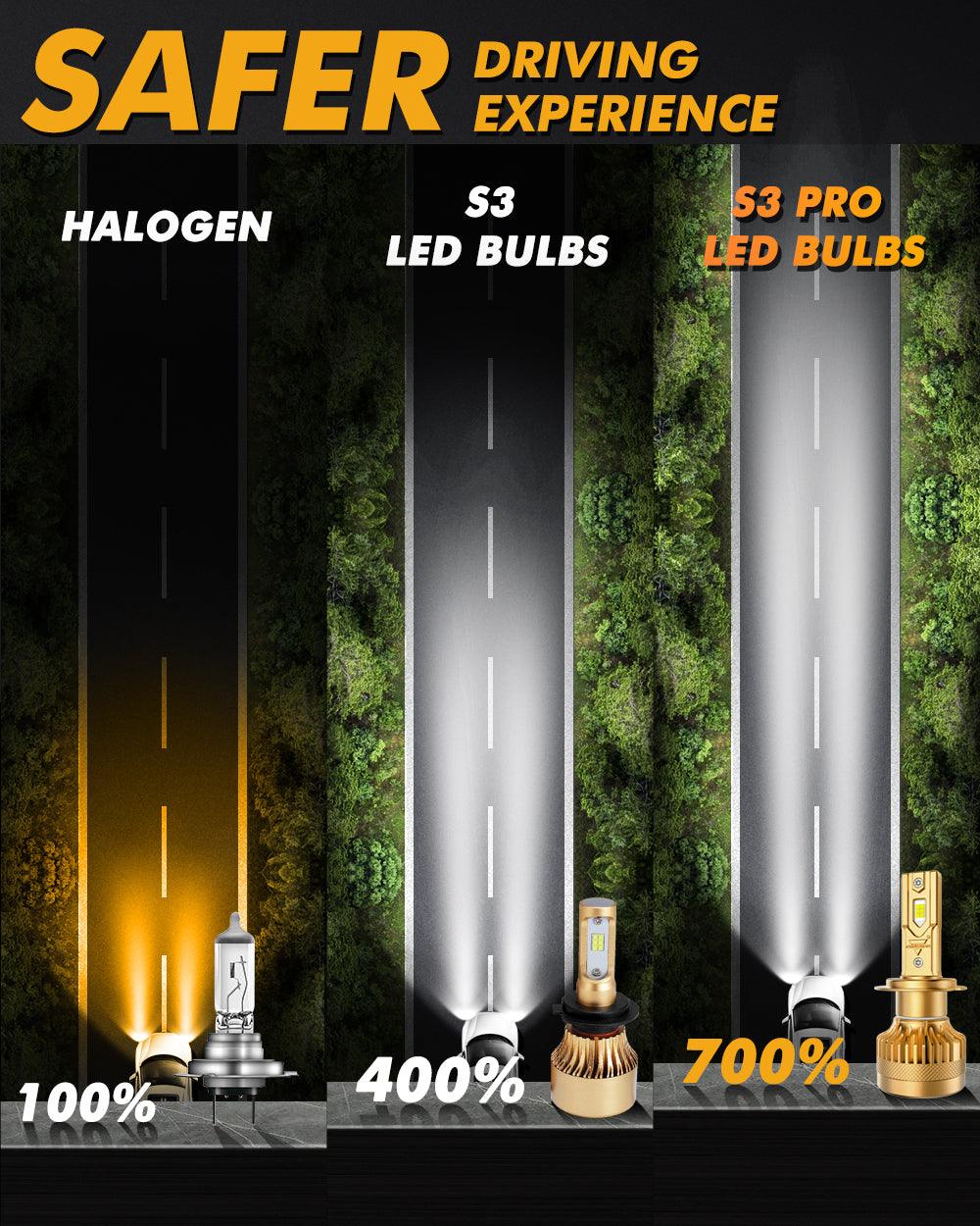 🆕H7 LED Headlight Bulbs S3 Pro Series Dual Decoder CAN-BUS Error Free 12V 120W 24000LM 6500K Cool White | 2 Bulbs - Auxbeam  – éclairage LED auto