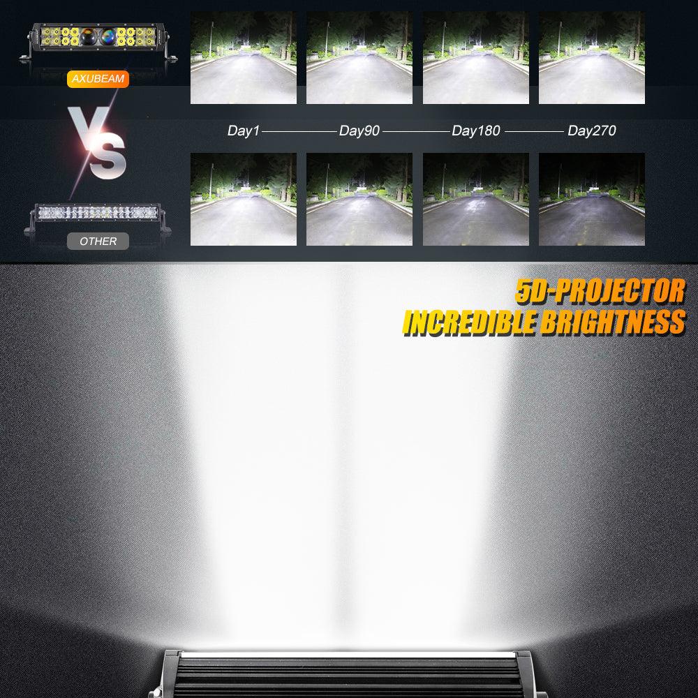 Barre LED 5D-PRO 12"/22"/32"/42"/52" Avec Projecteurs Pour Dodge Ram 2500