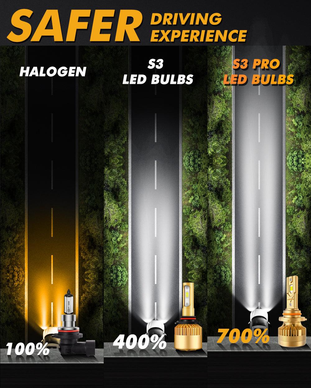 🆕9005/HB3 LED Headlight Bulbs S3 Pro Series Dual Decoder CAN-BUS Error Free 12V 120W 24000LM 6500K Cool White | 2 Bulbs - Auxbeam  – éclairage LED auto