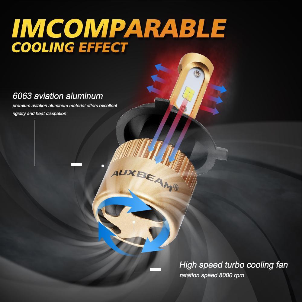 H4/9003 LED Headlight Bulbs 72W 10000LM S3 Series Fan Cooling 6500K Cool White | 2 bulbs