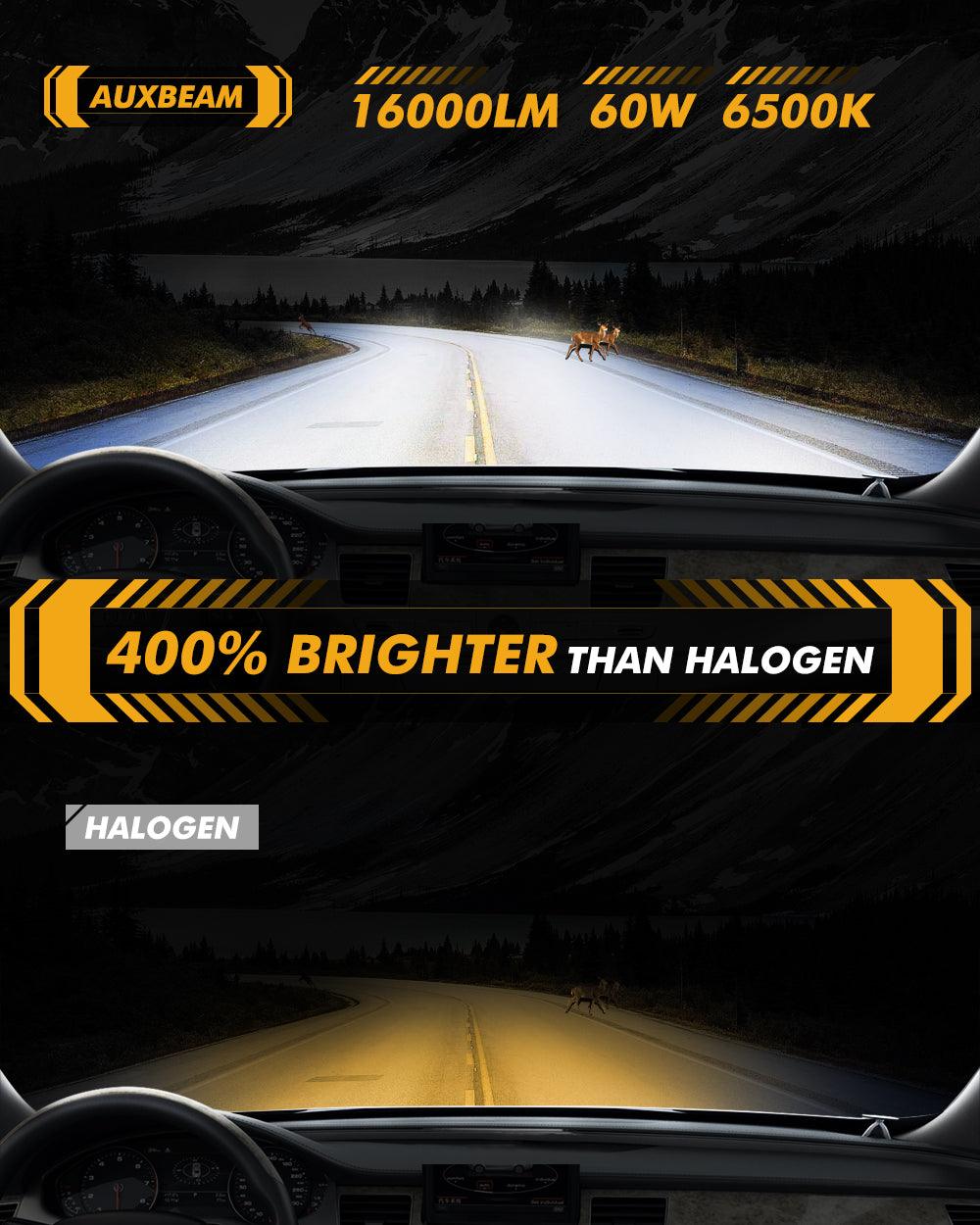 1:1 OEM Factory Size Q20-SE Series 60W 16000LM LED Headlight Bulbs 6500K Cool White - Auxbeam  – éclairage LED auto