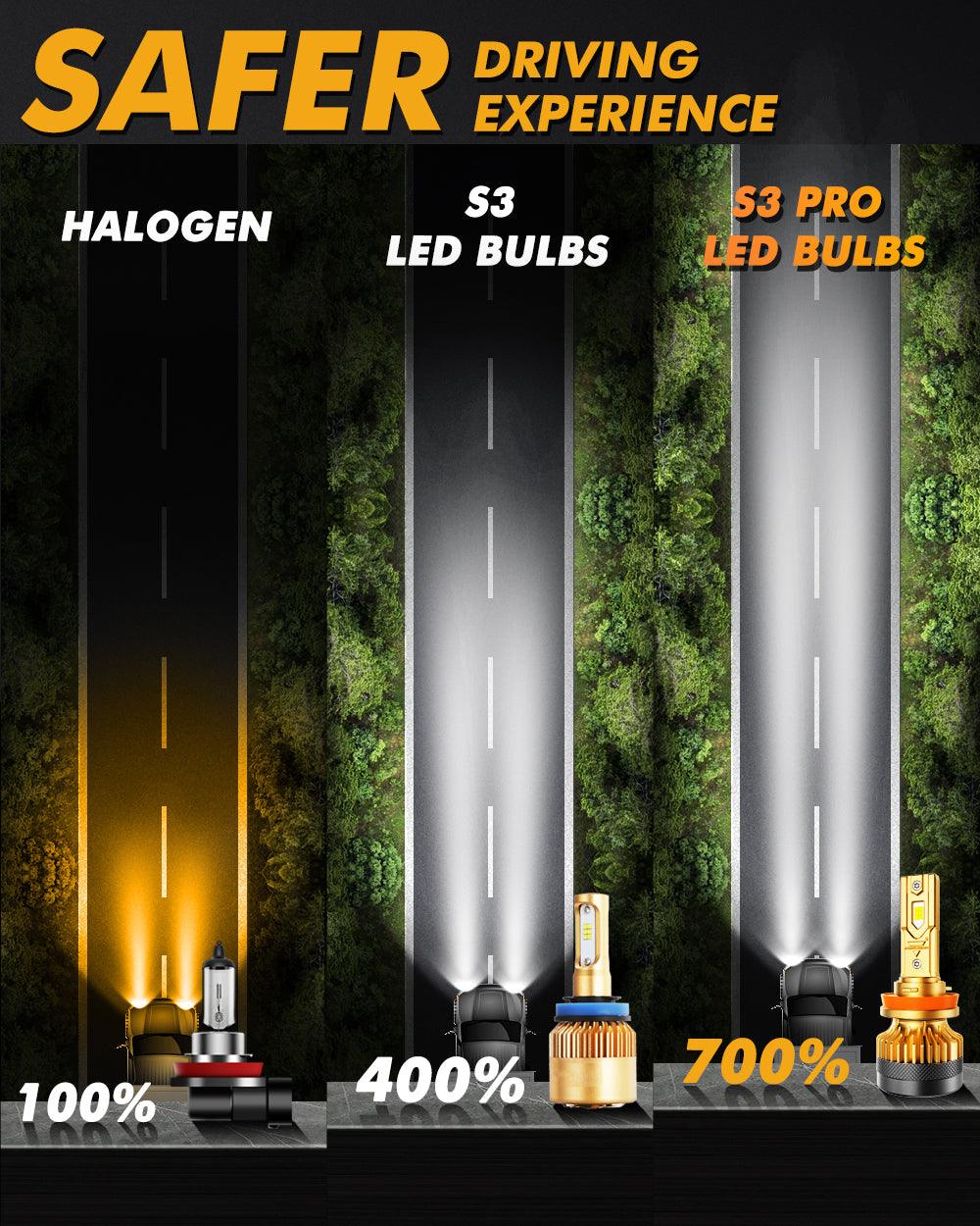 🆕H11/H9/H8 LED Headlight Bulbs S3 Pro Series High Power 24V 120W 24000LM 6500K Cool White | 2 Bulbs - Auxbeam  – éclairage LED auto