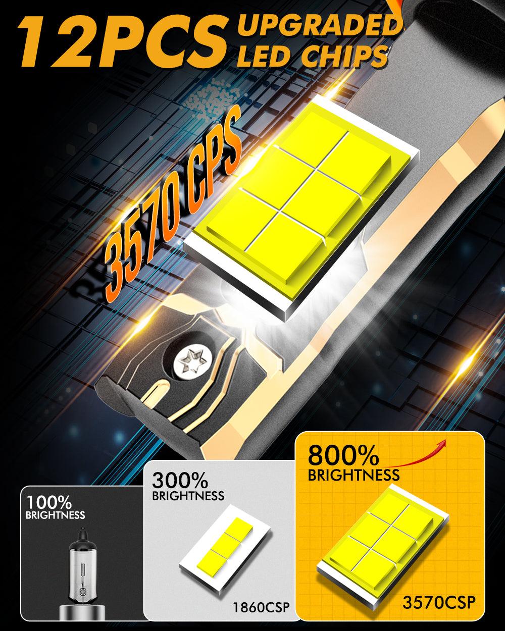 🆕H11/H9/H8 LED Headlight Bulbs 120W 30000LM GX Plug&Play Series 6500K Cool White | 2 Bulbs