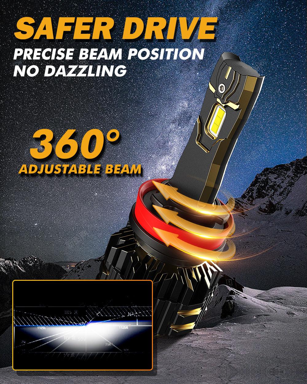 H11+H11 LED Headlight Bulbs 120W 25000LM GX Series Brightest 6500K Cool White | 4 Bulbs - Auxbeam  – éclairage LED auto