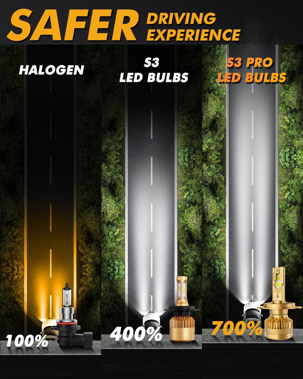 🆕H4/9003 LED Headlight Bulbs S3 Pro Series Dual Decoder CAN-BUS Error Free 12V 120W 24000LM 6500K Cool White | 2 Bulbs - Auxbeam  – éclairage LED auto