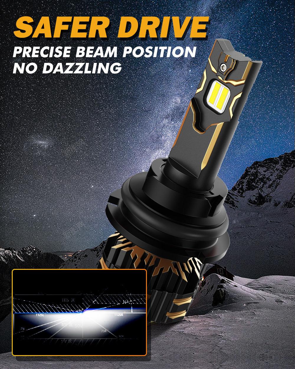 9004/HB1 LED Headlight Bulbs 120W 25000ML GX Series Brigtest 6500K Cool White | 2 Bulus - Auxbeam  – éclairage LED auto