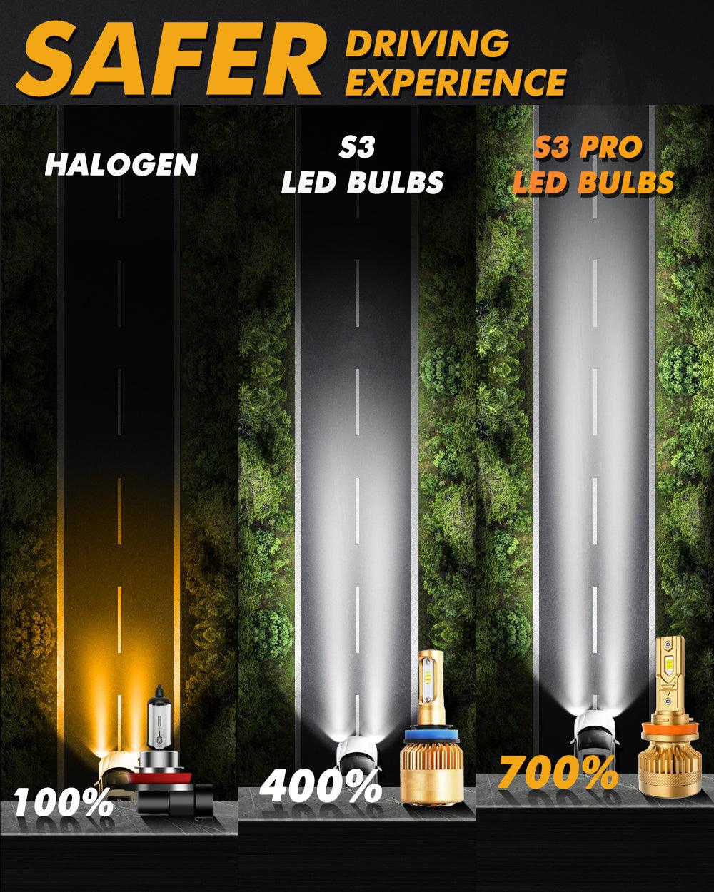 🆕H11+H11 LED Headlight Bulbs S3 Pro Series Dual Decoder CAN-BUS Error Free 12V 120W 24000LM 6500K Cool White |4 Bulbs - Auxbeam  – éclairage LED auto