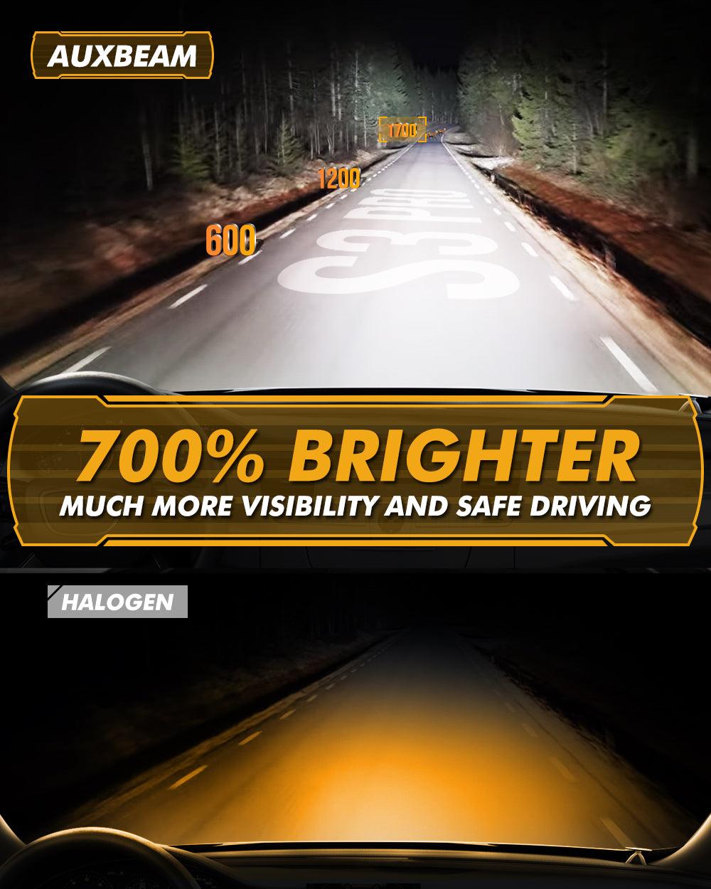 🆕H4/9003 LED Headlight Bulbs S3 Pro Series Dual Decoder CAN-BUS Error Free 12V 120W 24000LM 6500K Cool White | 2 Bulbs - Auxbeam  – éclairage LED auto