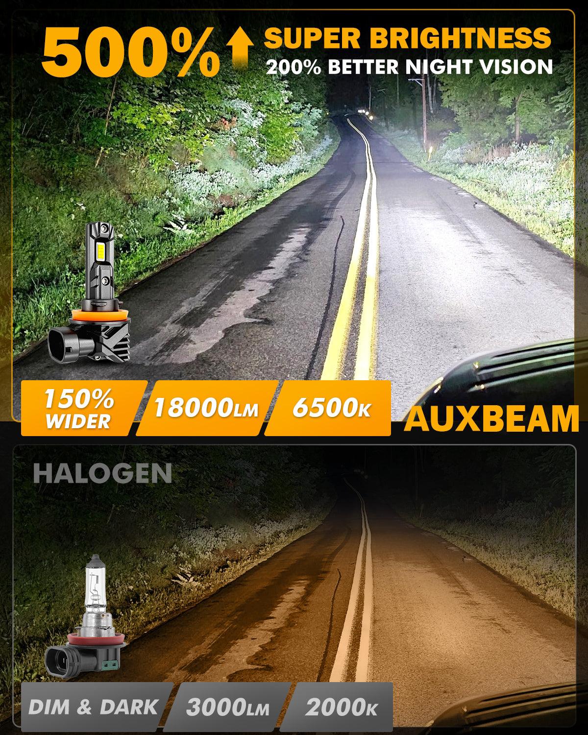 🆕H11+H11 LED Headlight Bulbs/Fog Lights Q15 Series Fanless & Wireless 60W 18000LM 6500K Cool White | 4 Bulbs - Auxbeam  – éclairage LED auto