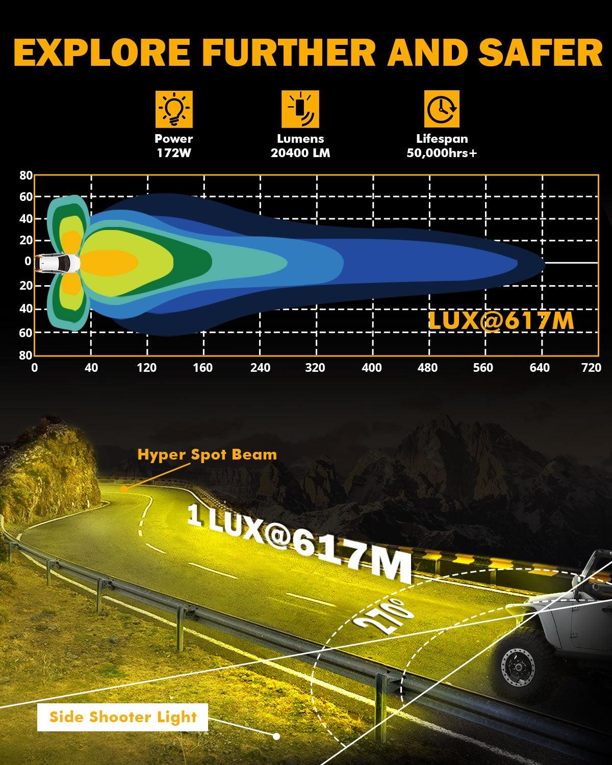 V-ULTRA Series 6/8 Pcs 5 Inch 172W LED Side Shooter Amber DRL with Power Harness - Auxbeam  – éclairage LED auto