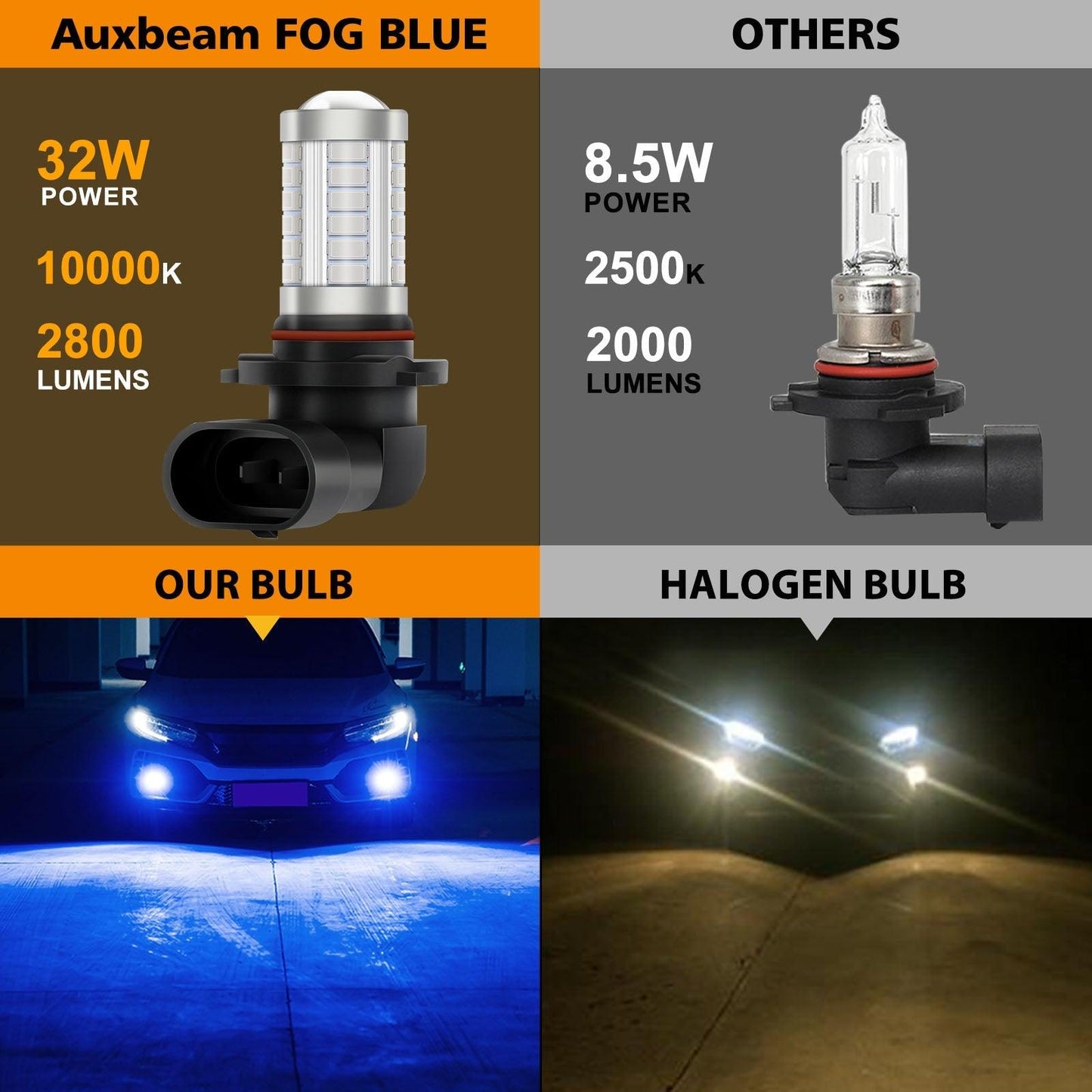 H10 9145 9140 HB3 LED Fog Light/DRL 50W 4000LM Deep Blue 33LED Series | 2 Bulbs