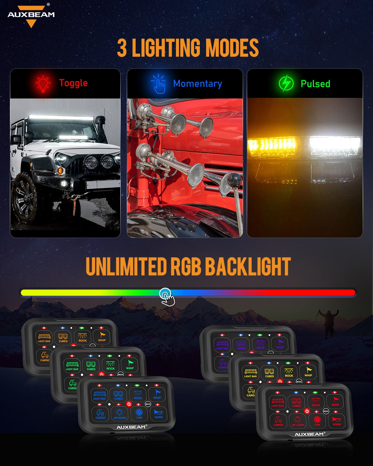 AR-820 RGB Switch Panel with APP, Toggle/Momentary/Pulsed Mode Supported (Two-Sided Outlet) 