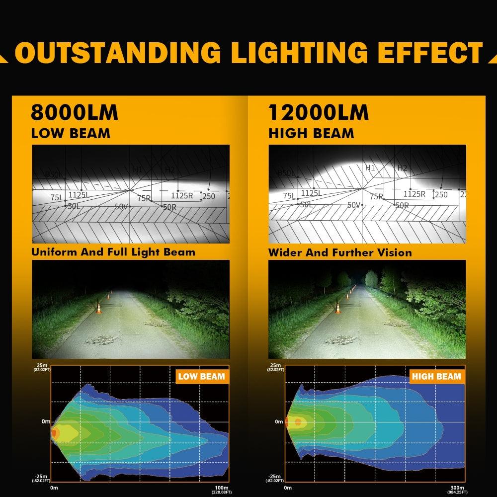 Starlight Flow Series 7x6 Inch Sealed Beam LED Headlights with Hi-Lo Beam &amp; Amber Turn Signal White DRL for JEEP, Trucks, GMC, Chevrolet