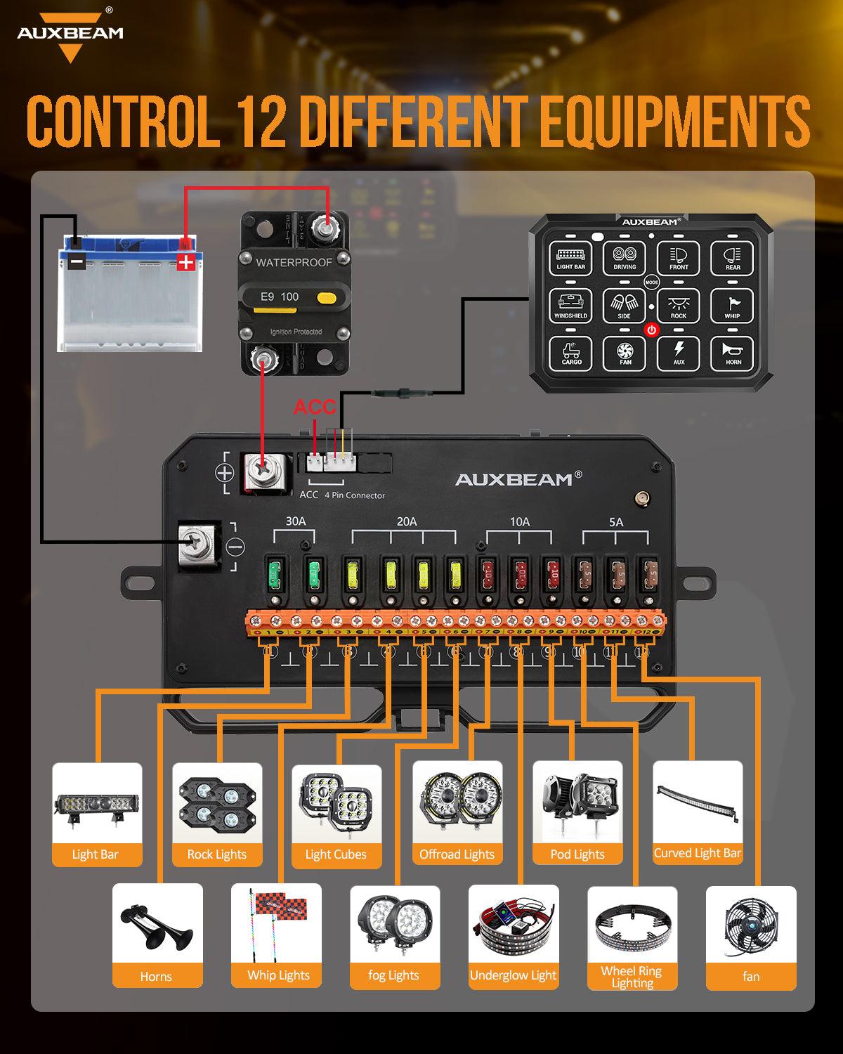 AC-1200 RGB Switch Panel with APP&amp;Remote Control, Toggle/Momentary/Pulsed Mode Supported(One-Sided Outlet) 