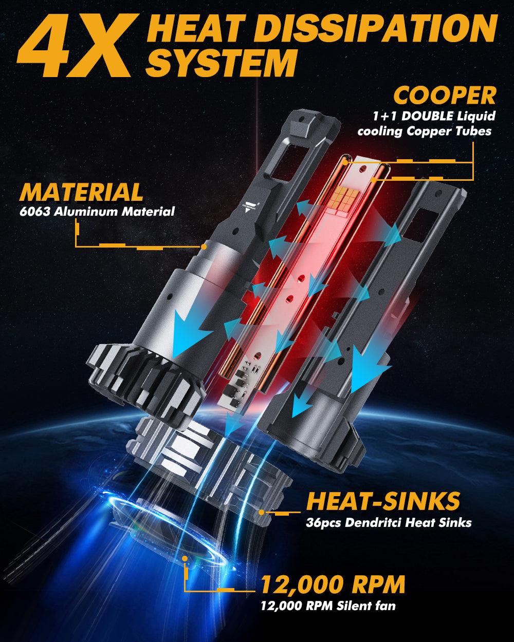 H4 LED Headlight Bulbs 110W 24000LM F22 Series High Brightness 6500K Cool White | 2 Bulbs - Auxbeam  – éclairage LED auto