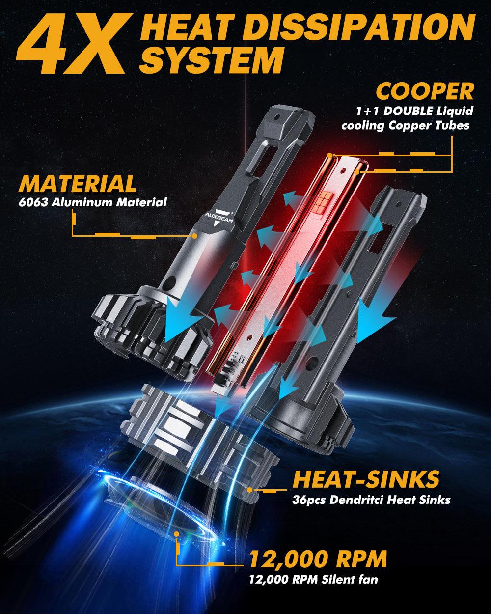 H7 LED Headlight Bulbs 110W 24000LM F22 Series High Brightness 6500K Cool White | 2 Bulbs - Auxbeam  – éclairage LED auto