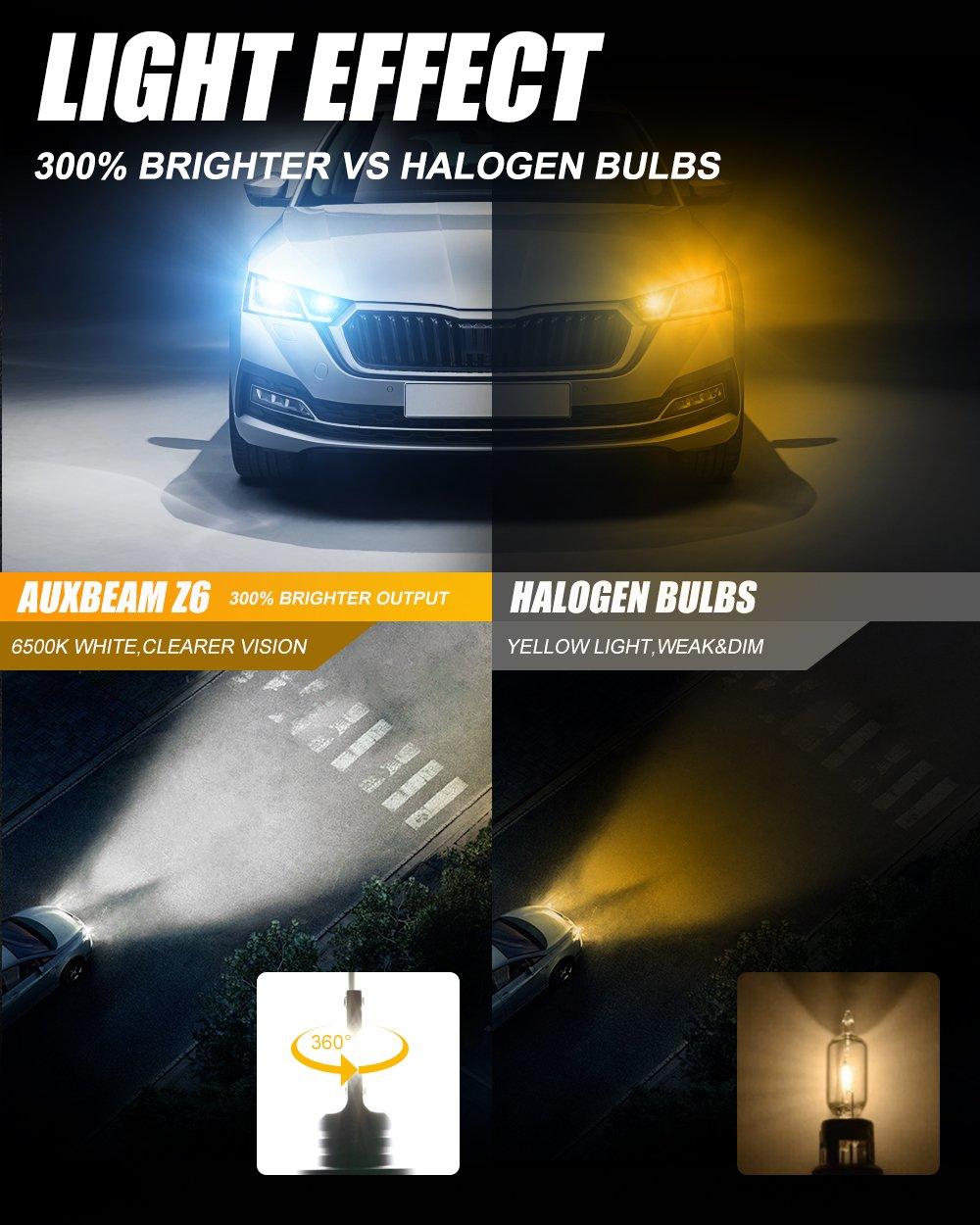 Comparison of car headlights showing 300% brighter white AUXBEAM Z6 LED light versus yellow halogen light at night
