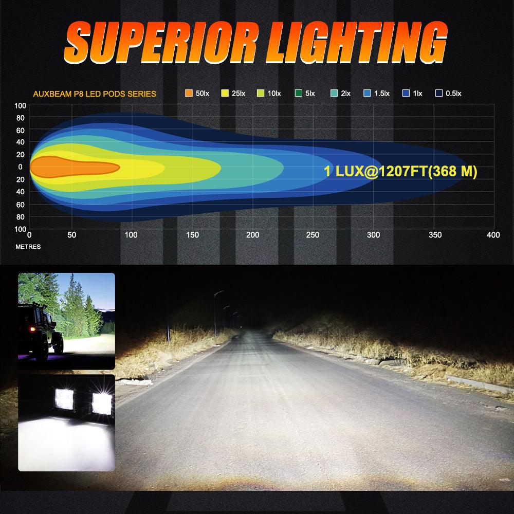 3" 40W LED Pods Light Spot/Flood Multicolor frame with wiring harness for JEEP - Auxbeam  – éclairage LED auto