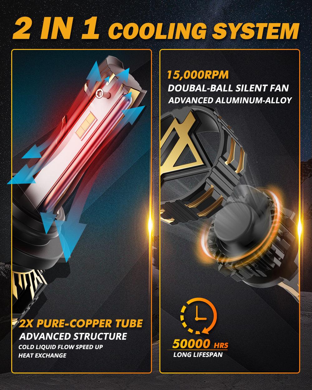 9006/HB4 LED Headlight Bulbs 120W 25000LM GX Series Brightest 6500K Cool White | 2 Bulbs - Auxbeam  – éclairage LED auto