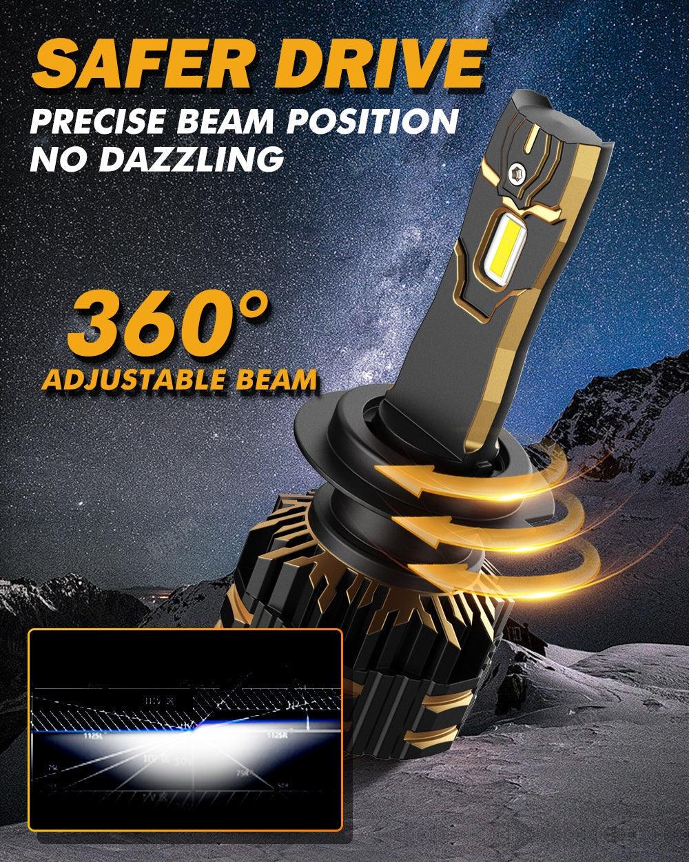 For 2015 Skoda Superb 3 (3V) H7 LED Headlight Bulbs - Auxbeam  – éclairage LED auto