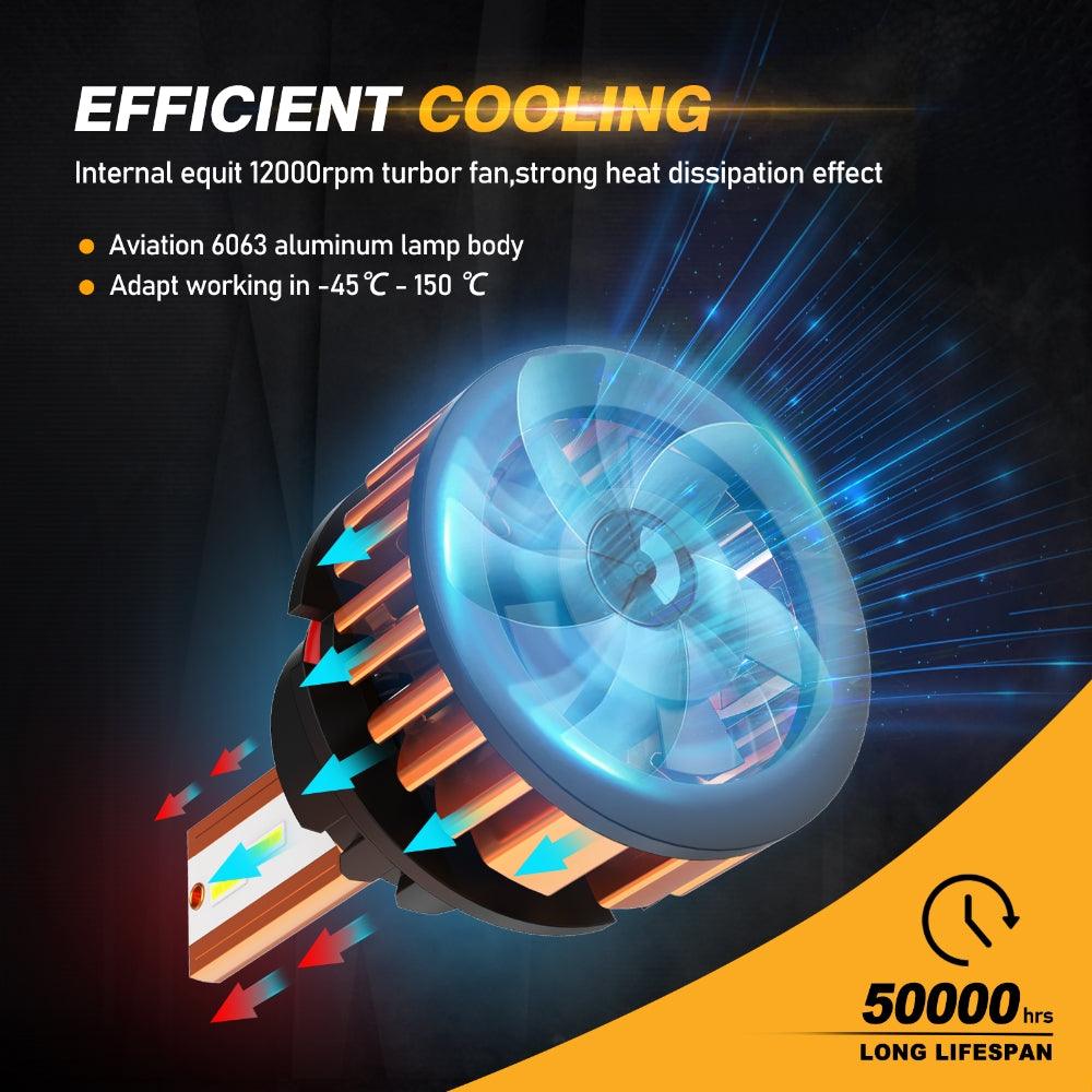 9004 LED Headlight Bulbs 52W 10000LM F2 Series Mini Size 6500K Cool White |  2 Bulbs - Auxbeam  – éclairage LED auto