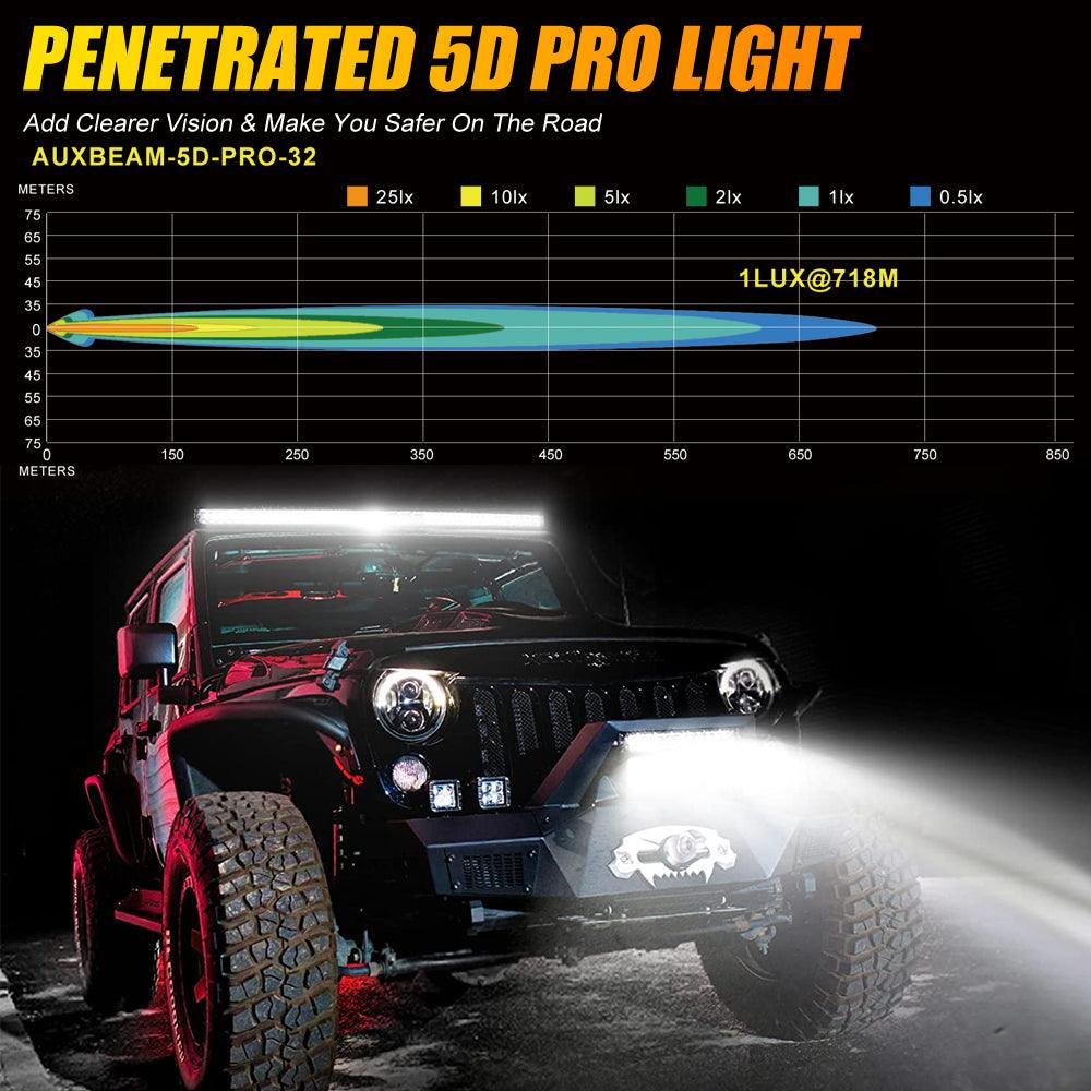 AR-800 RGB Switch Panel with APP+32 Inch 5D-PRO LED Light Bar, Toggle/Momentary/Pulsed Mode Supported 