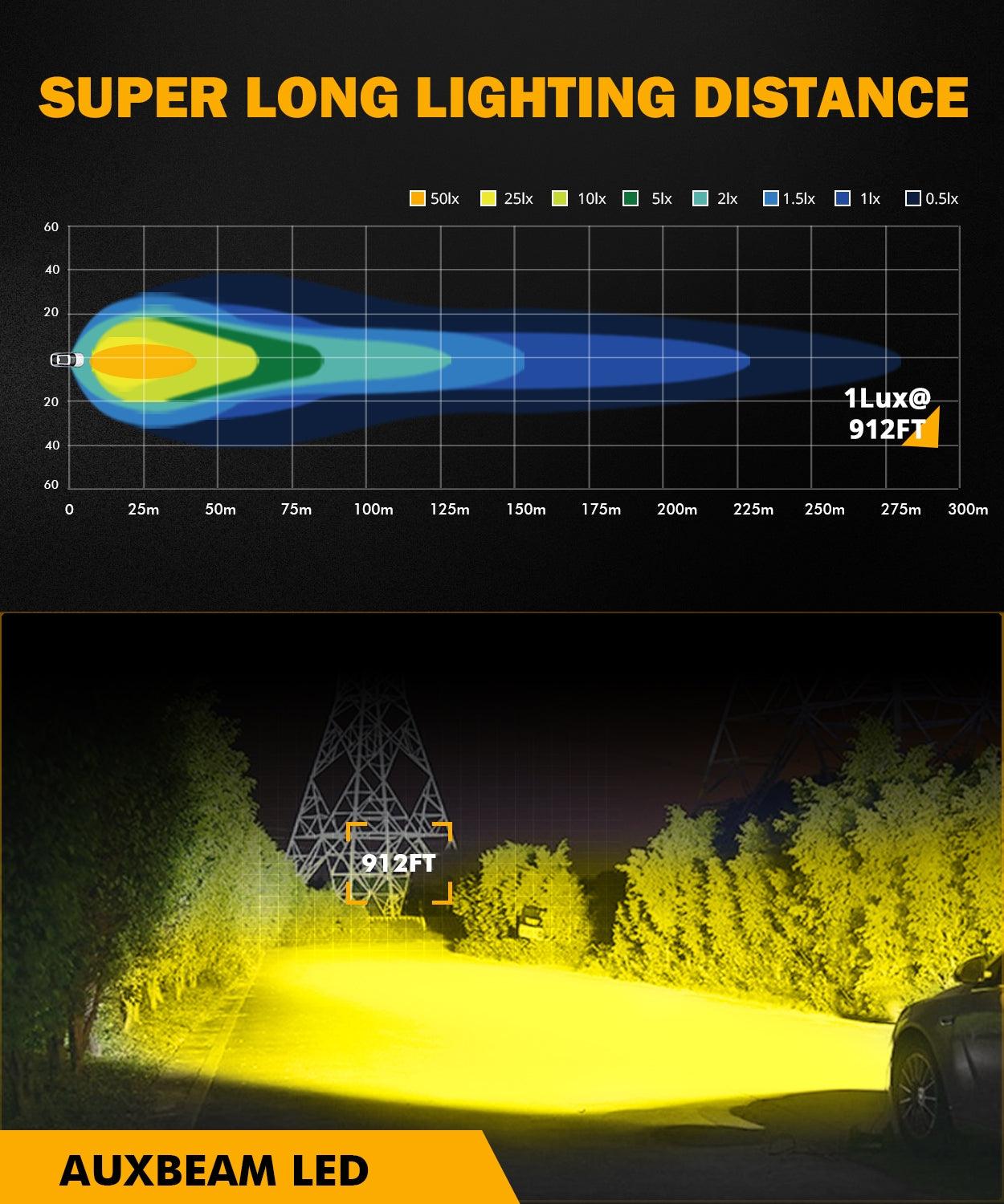 2 Inch 40W 4000LM LED Pod Amber Spot Offroad Light - Auxbeam  – éclairage LED auto