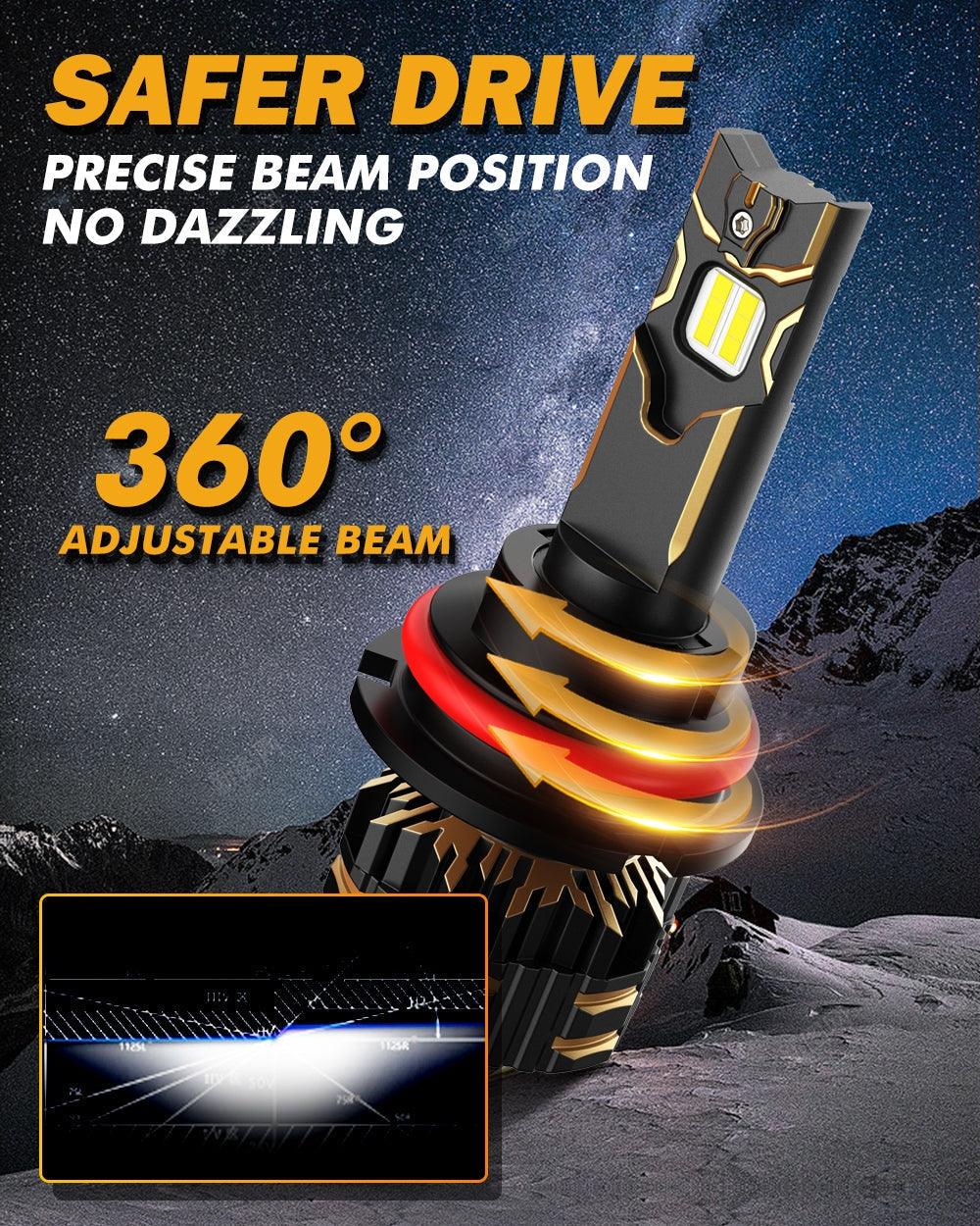 For 2001-2004 Ford Ranger 9007 LED Headlight Bulbs - Auxbeam  – éclairage LED auto