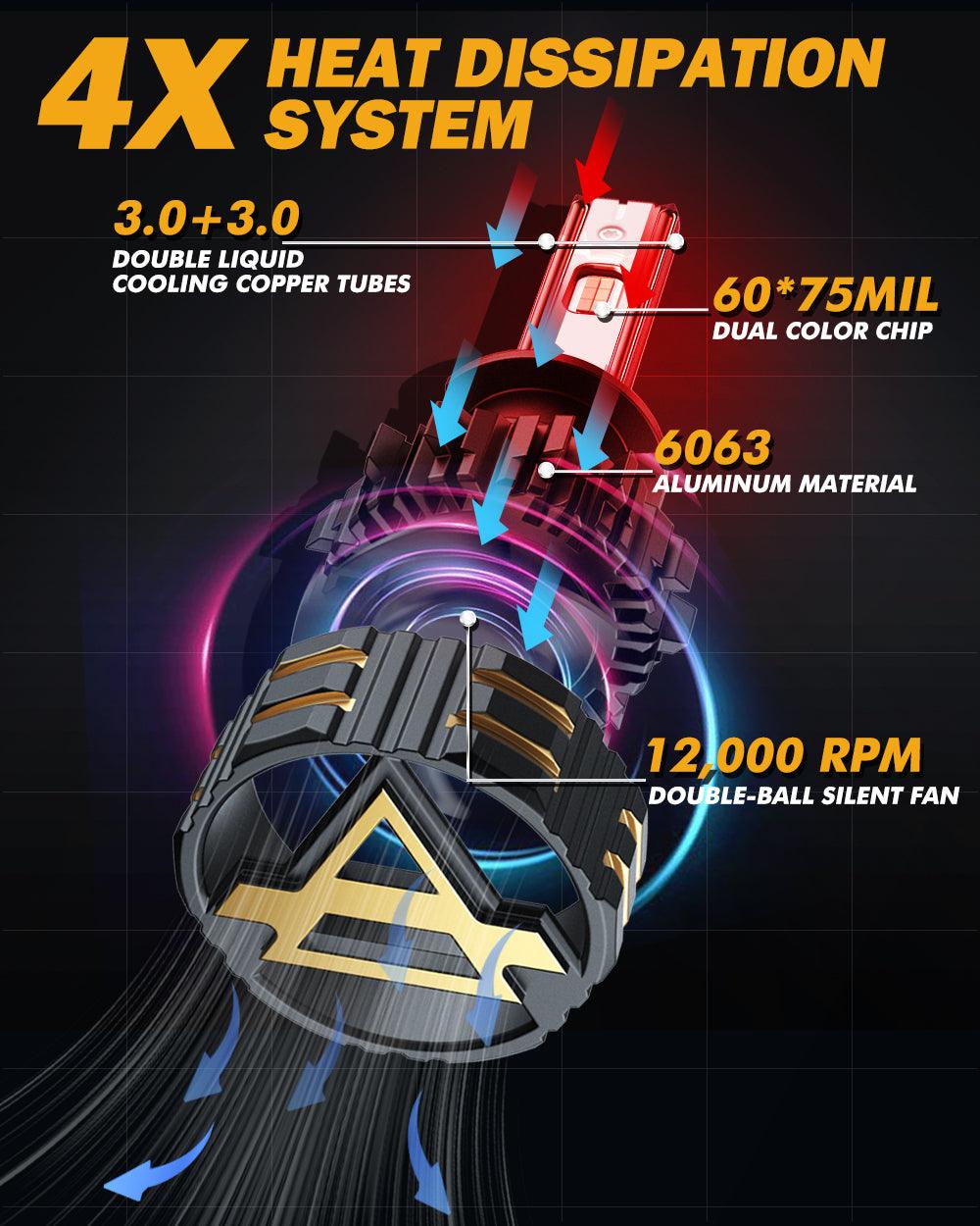 H1 LED Bulb Fog Lights 110W 25000LM GX Bi-Color Series High Power & Brightness Dual Color Switchback | 2 Bulbs - Auxbeam  – éclairage LED auto