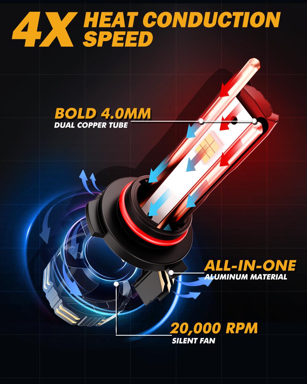 🆕9005+H11 LED Headlight Bulbs 240W 40000LM GX-ULTRA Series 6500K Cool White | 4 Bulbs - Auxbeam  – éclairage LED auto