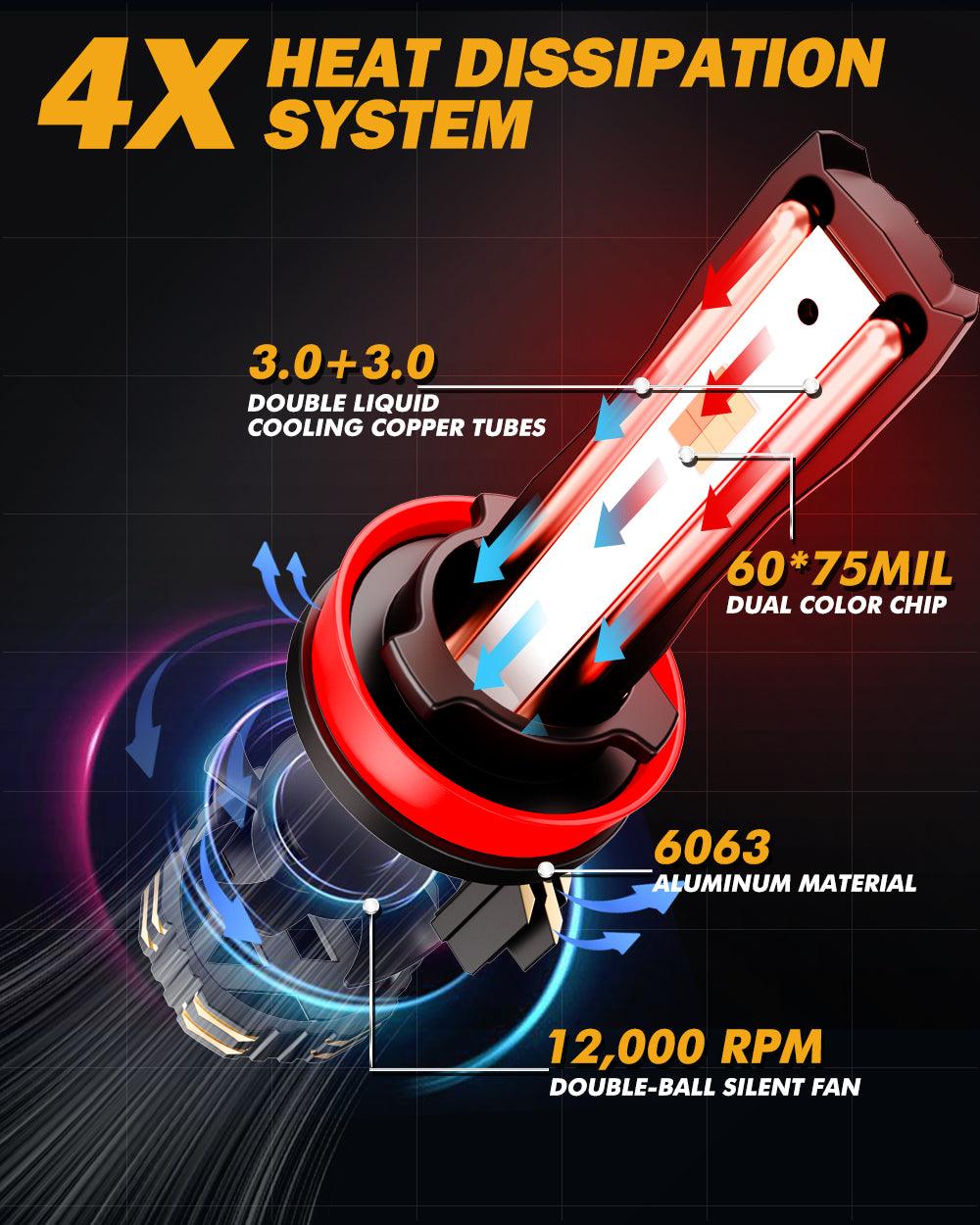 H11/H9/H8/H16JP LED Bulb Fog Lights/Low Beam Lights 110W 25000LM GX Bi-Color Series High Power & Brightness Dual Color Switchback | 2 Bulbs - Auxbeam  – éclairage LED auto