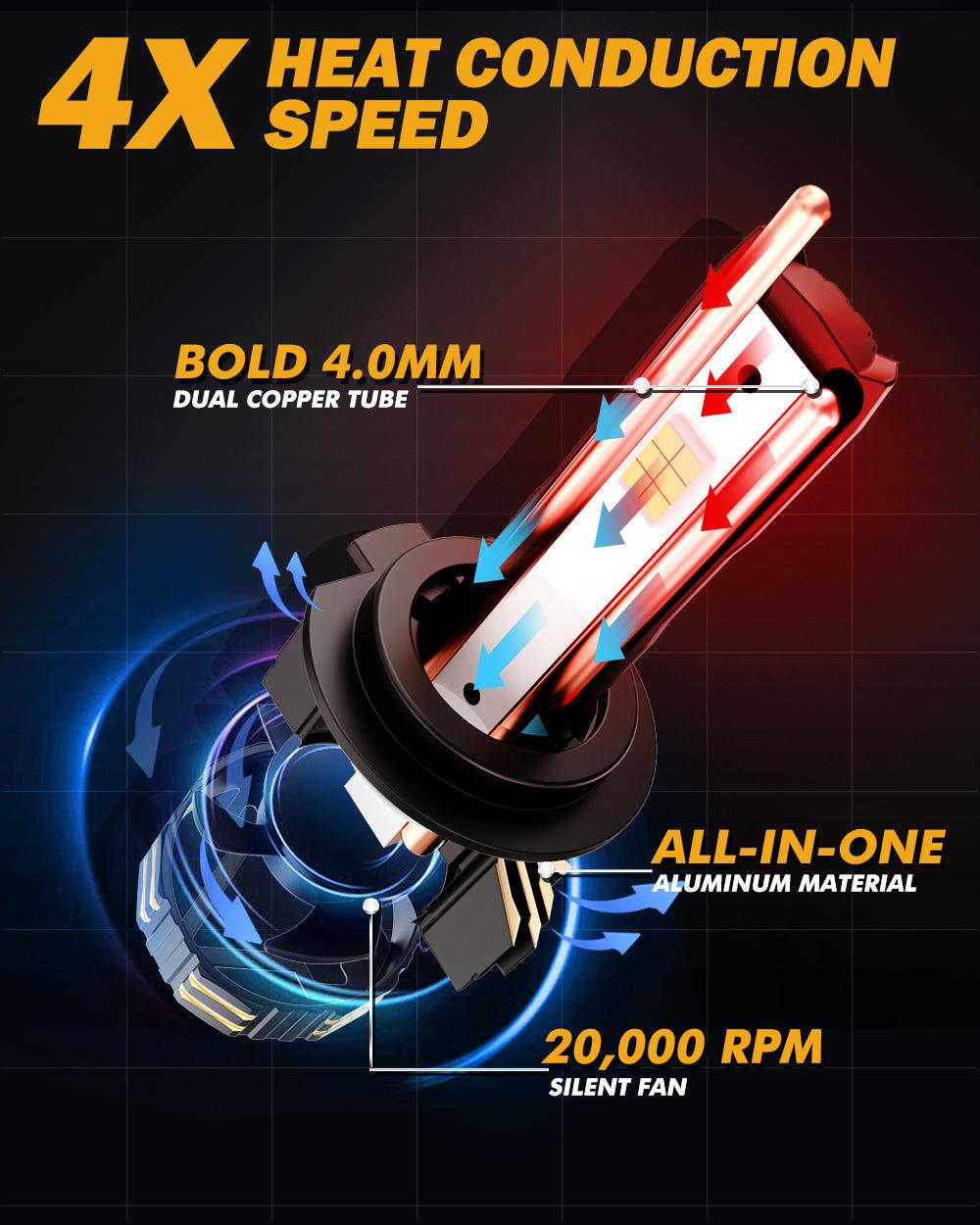 🆕H7 LED Headlight Bulbs 240W 40000LM GX-ULTRA Series 6500K Cool White | 2 Bulbs - Auxbeam  – éclairage LED auto