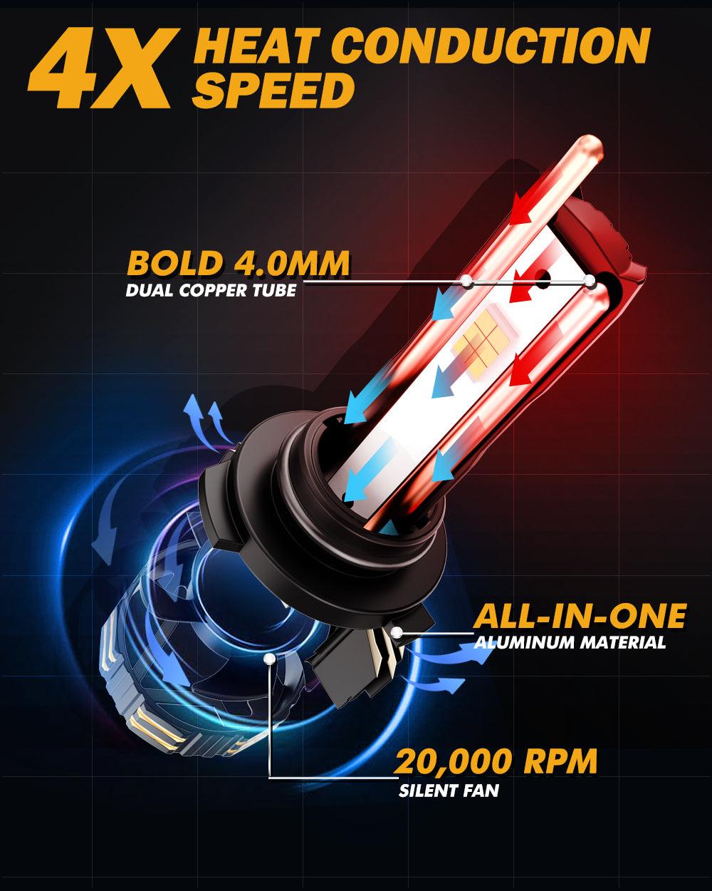 🆕9006/HB4 LED Headlight Bulbs 240W 40000LM GX-ULTRA Series 6500K Cool White | 2 Bulbs - Auxbeam  – éclairage LED auto