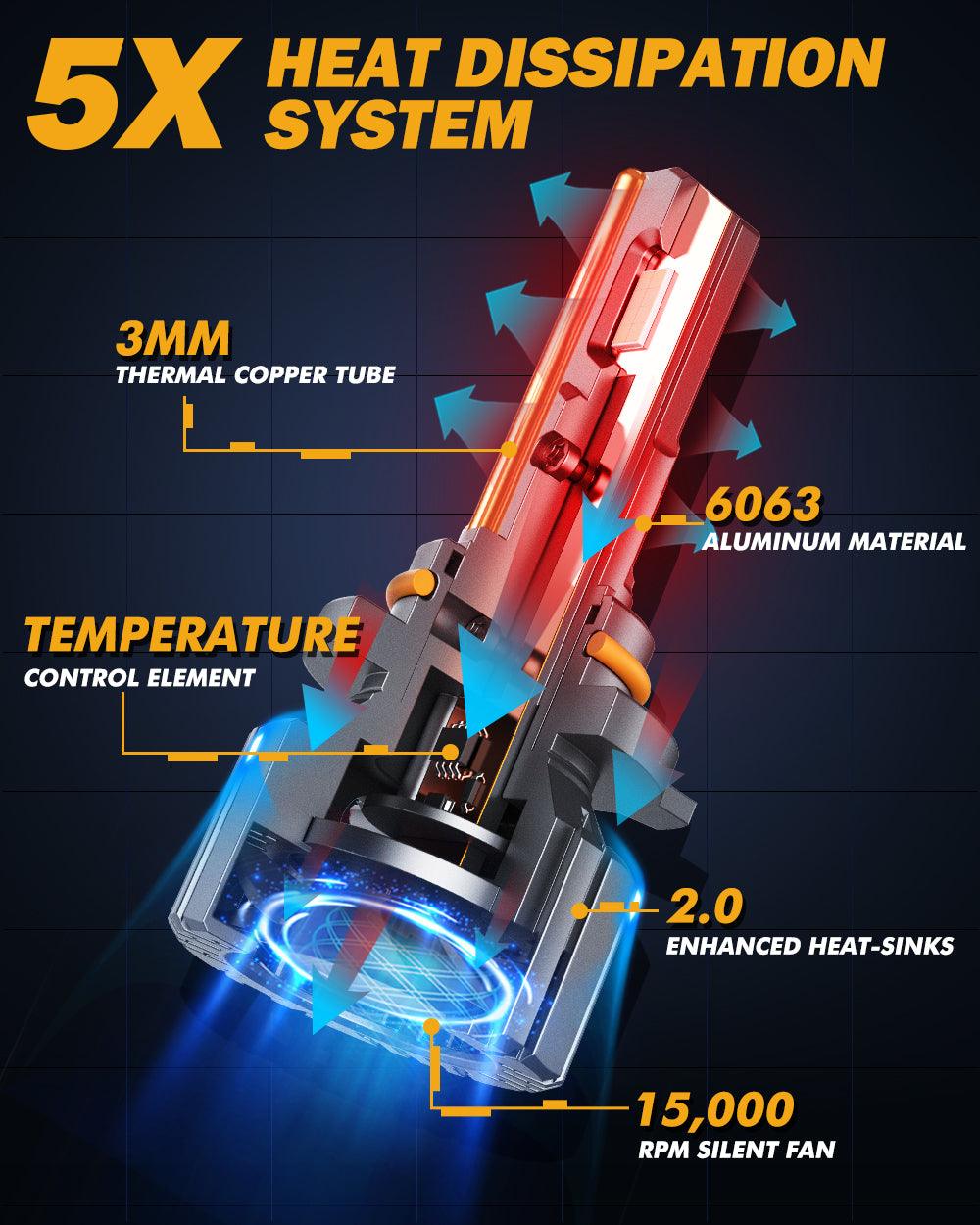 9005+9006 LED Headlight Bulbs 90W 20000LM F15 Series 20% Smaller Size 6500K Cool White | 4 Bulbs - Auxbeam  – éclairage LED auto