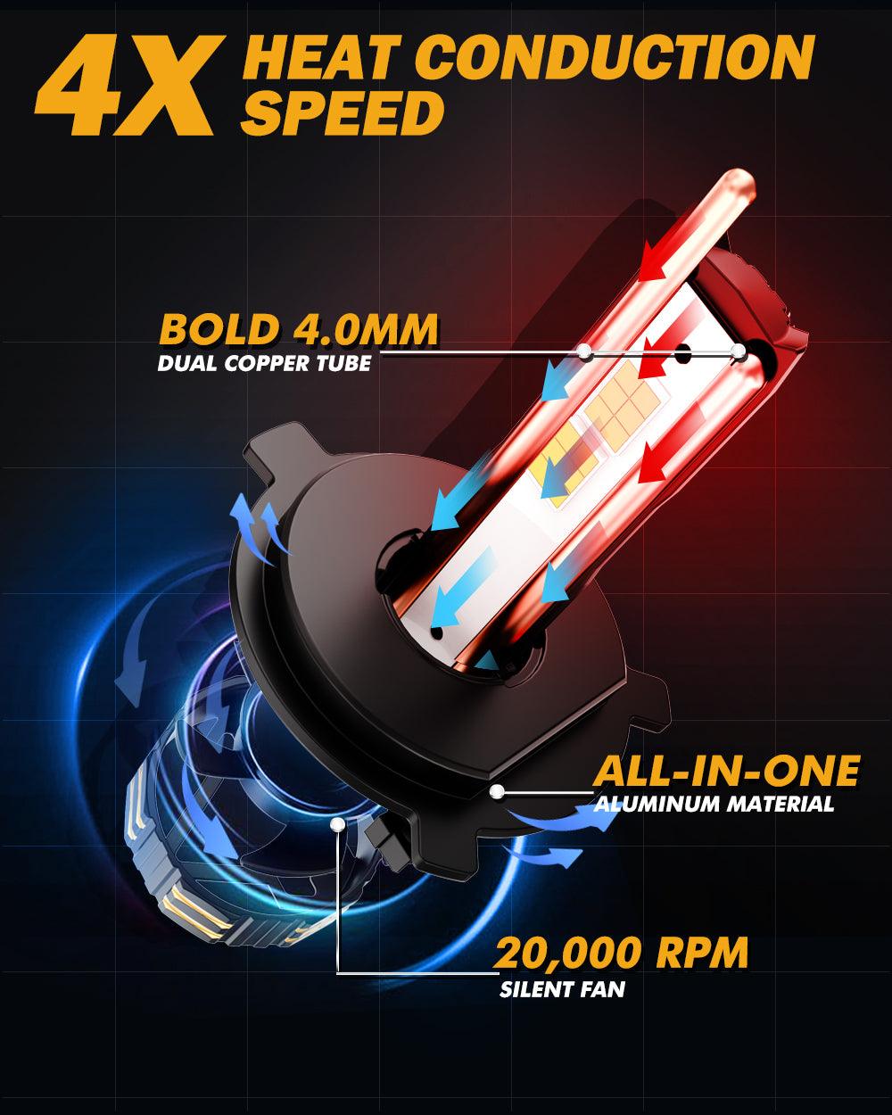 🆕H4 LED Headlight Bulbs 240W 40000LM GX-ULTRA Series 6500K Cool White | 2 Bulbs - Auxbeam  – éclairage LED auto