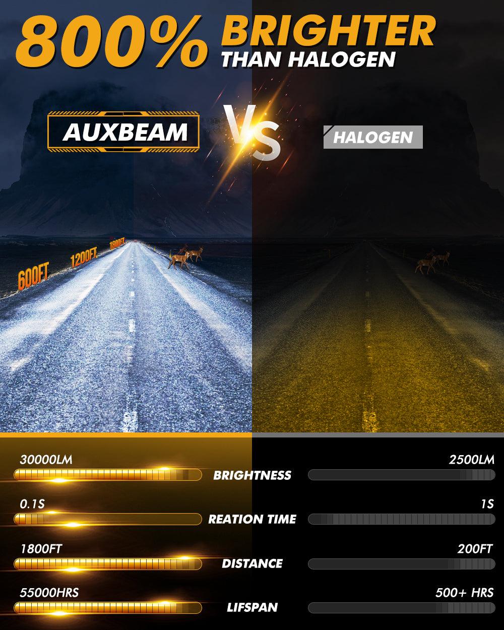 🆕H11/H9/H8 LED Headlight Bulbs 120W 30000LM GX Plug&Play Series 6500K Cool White | 2 Bulbs