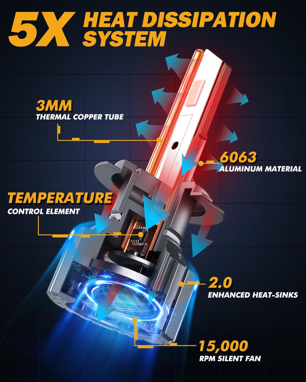 H7 LED Headlight Bulbs 90W 20000LM F15 Series 20% Smaller Size 6500K Cool White | 2 Bulbs - Auxbeam  – éclairage LED auto