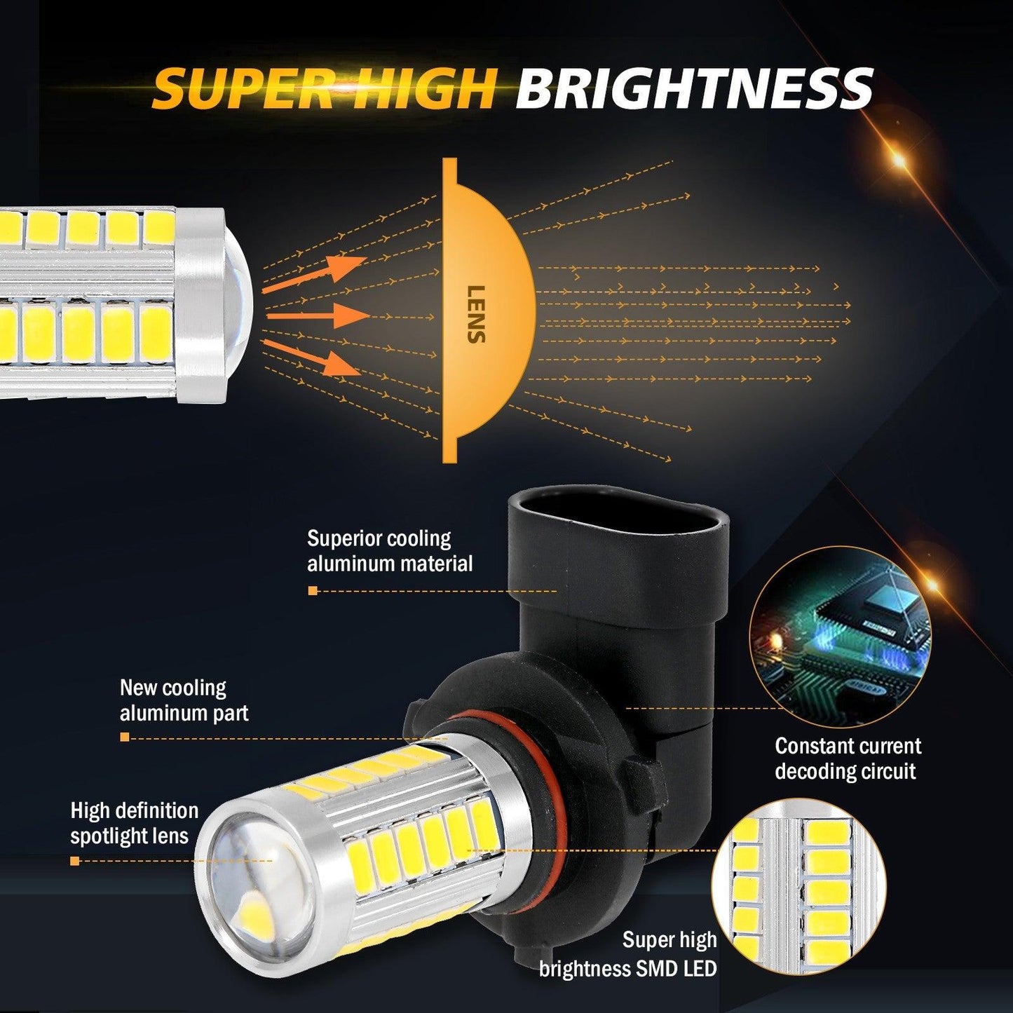 H10 9145 9140 HB3 LED Fog Light/DRL 50W 4000LM Golden Yellow 33LED Series | 2 Bulbs