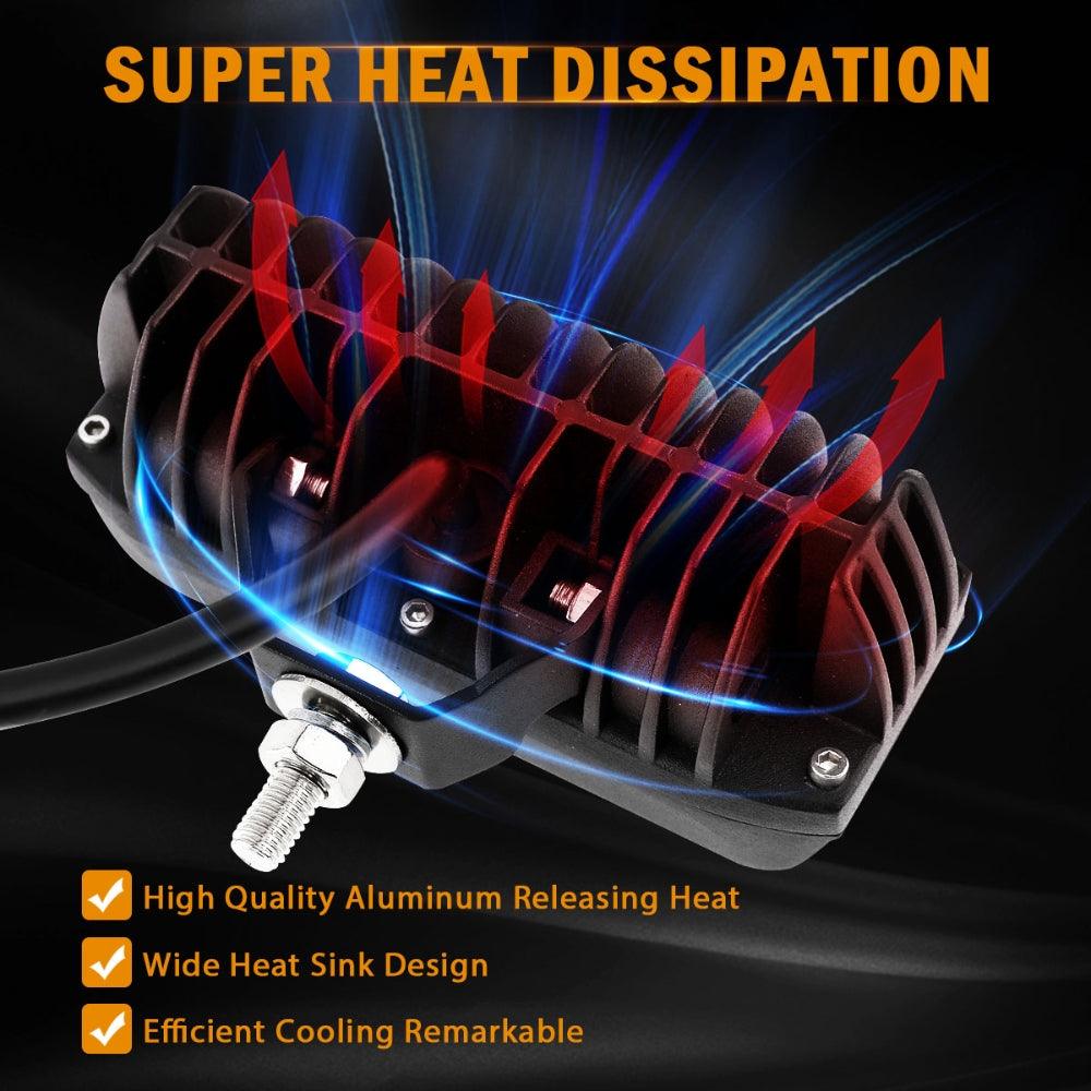 R5 Series | 5 Inch 68W White Square Side Shooter Spot Beam LED Pod Lights LED Light Bar - Auxbeam  – éclairage LED auto